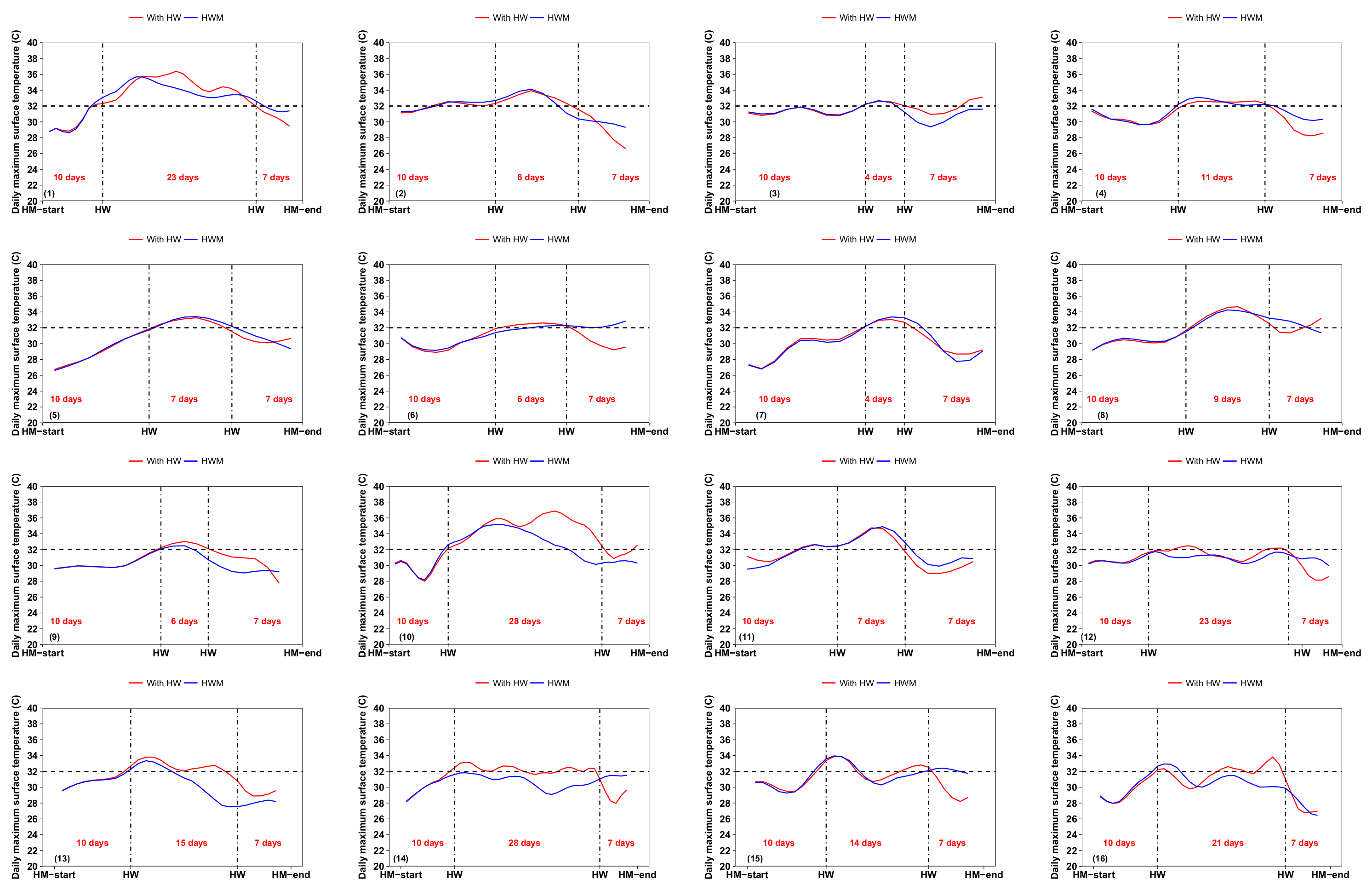 Climate 09 00066 g0a6