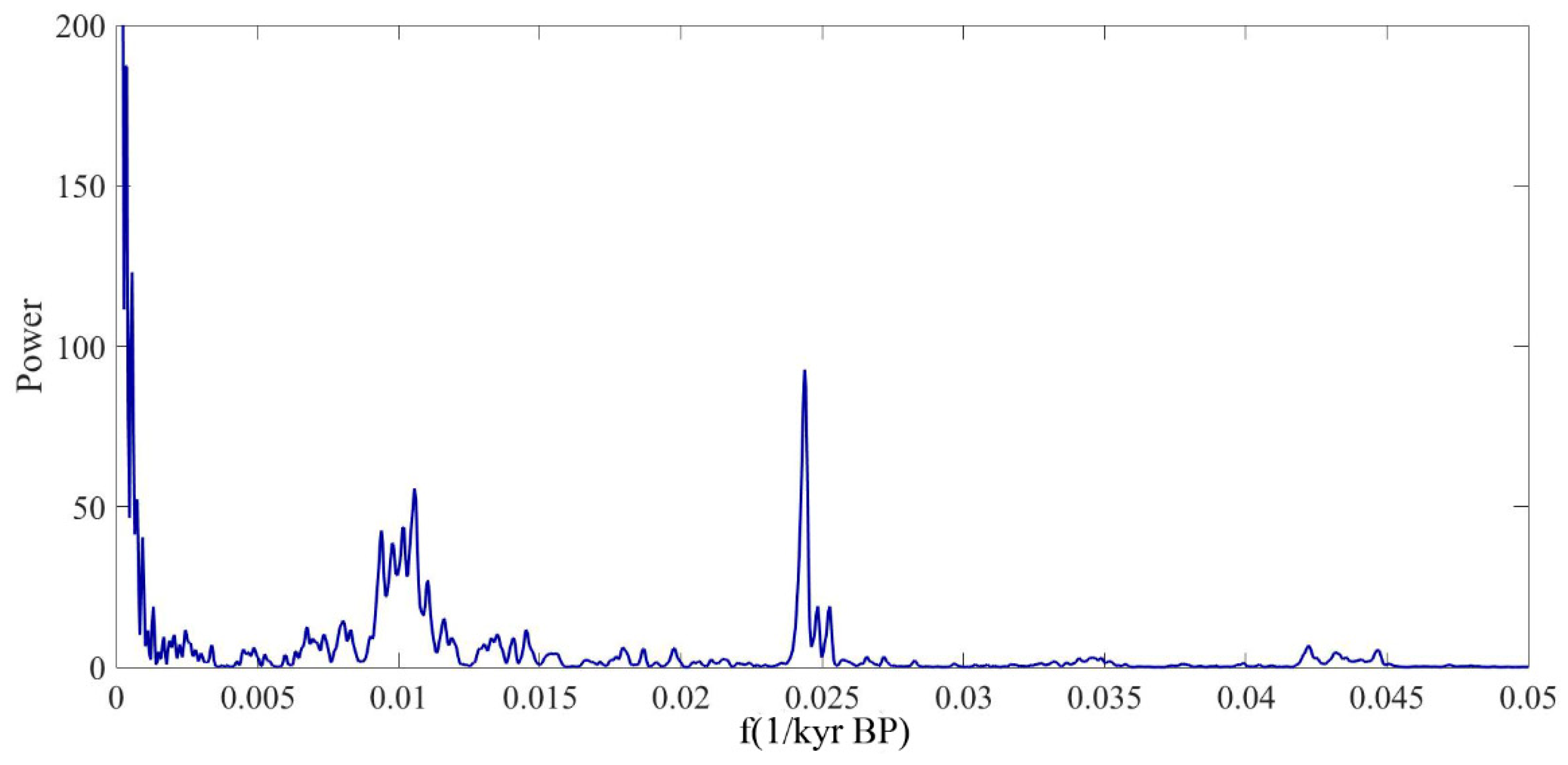 Climate 09 00067 g002 Climate 09 00067 g002