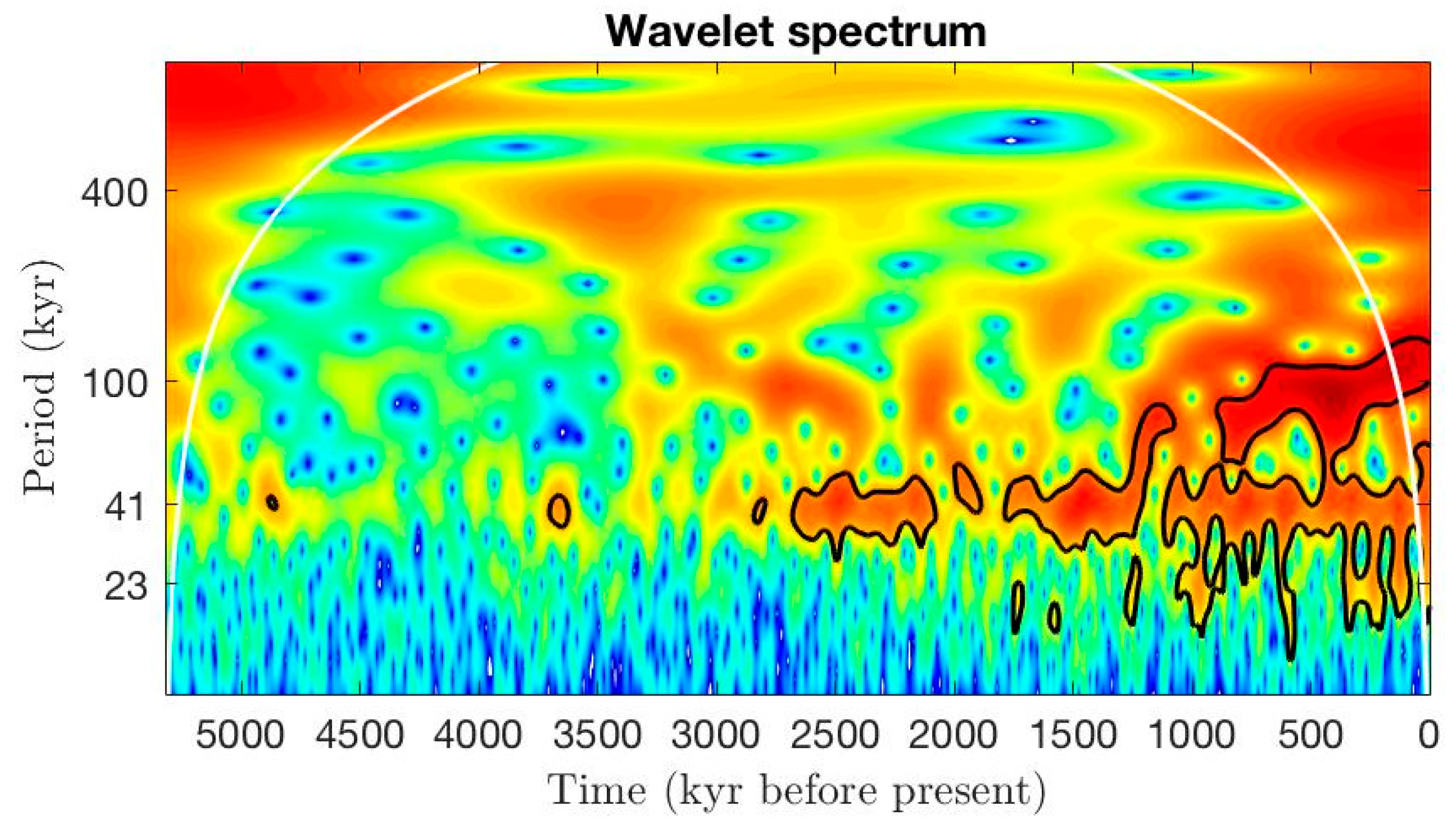 Climate 09 00067 g003 Climate 09 00067 g003