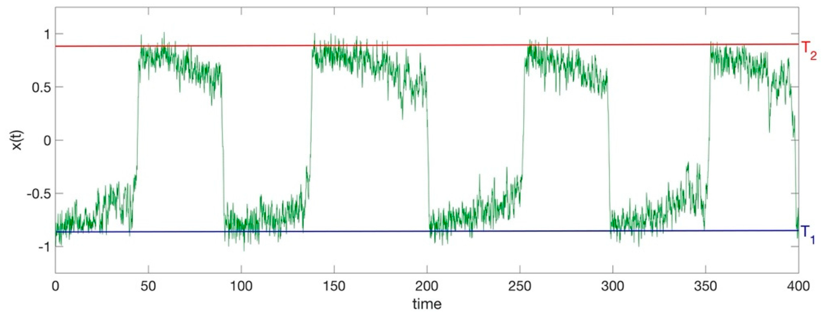 Climate 09 00067 g005 Climate 09 00067 g005