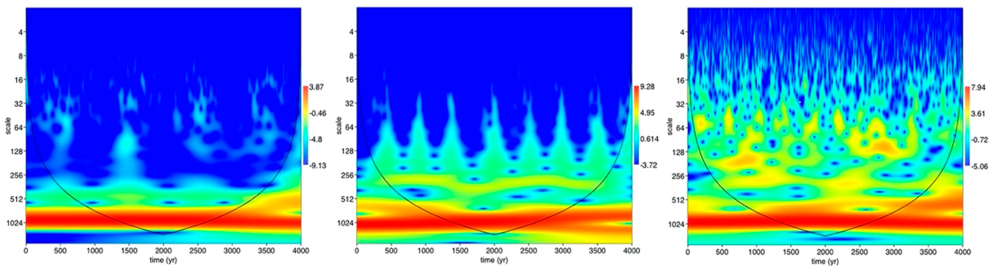 Climate 09 00067 g006 Climate 09 00067 g006