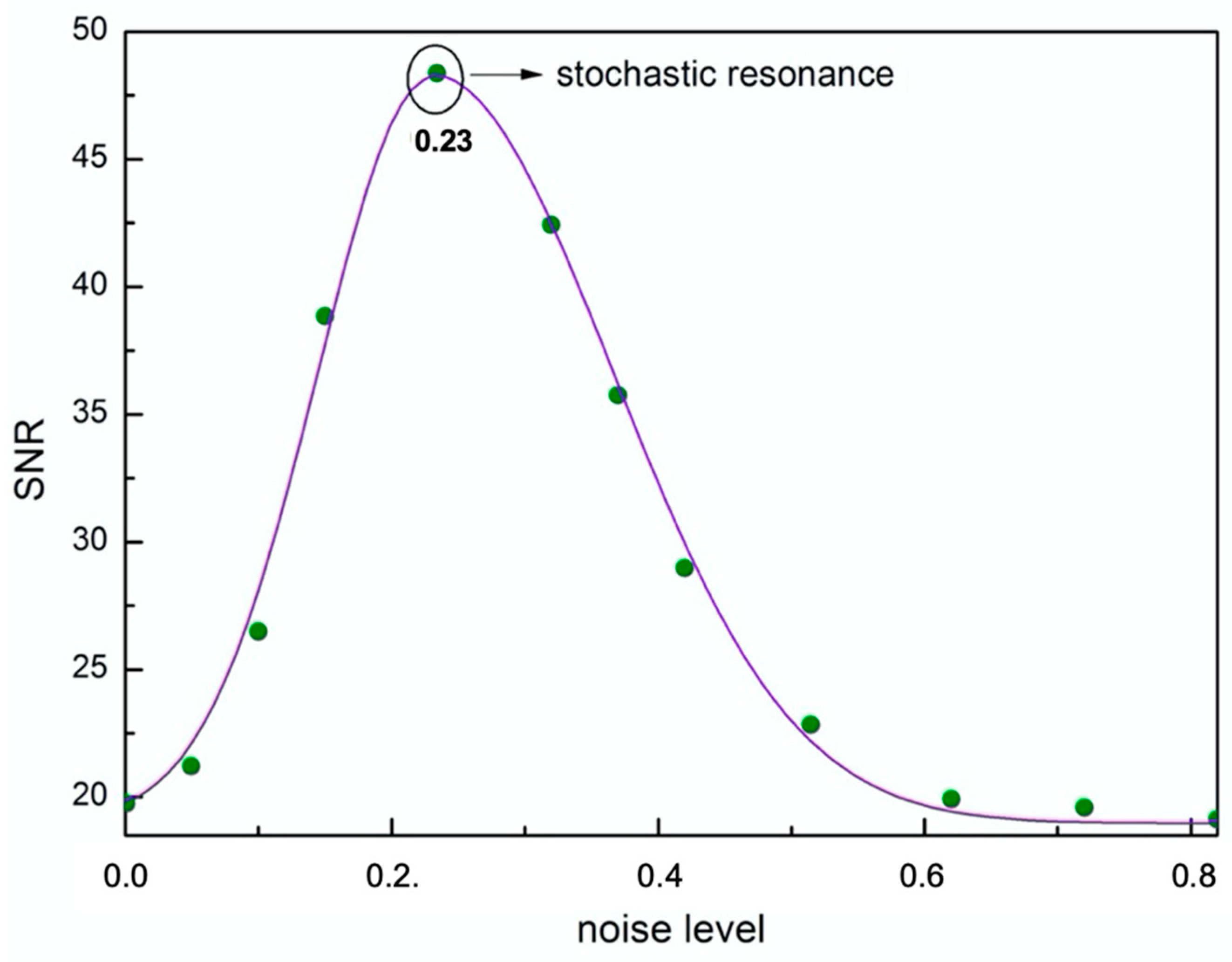 Climate 09 00067 g007 Climate 09 00067 g007