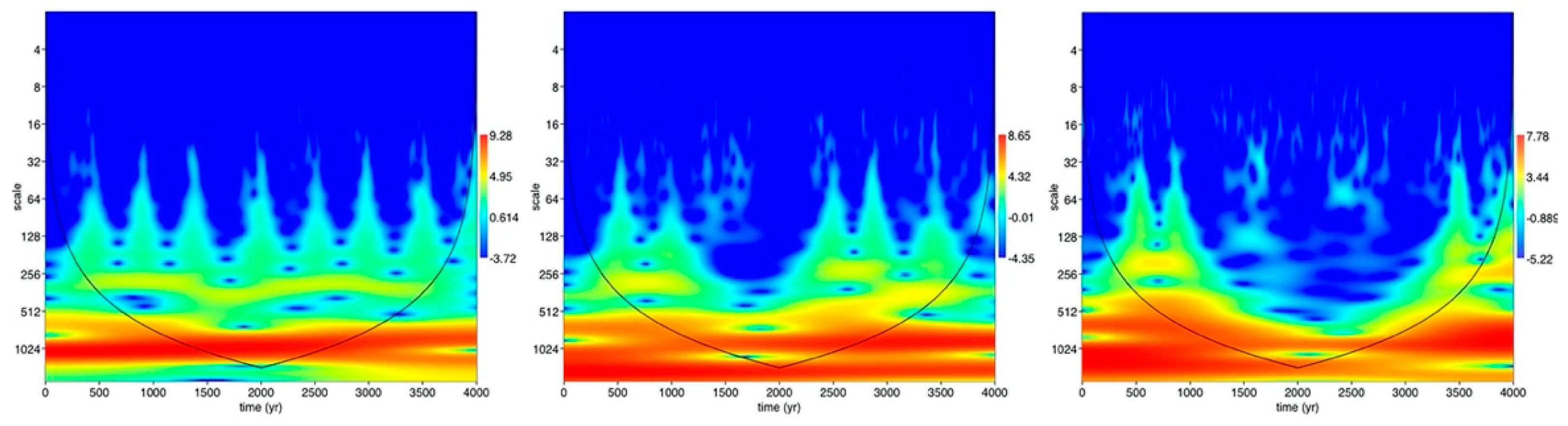 Climate 09 00067 g009 Climate 09 00067 g009