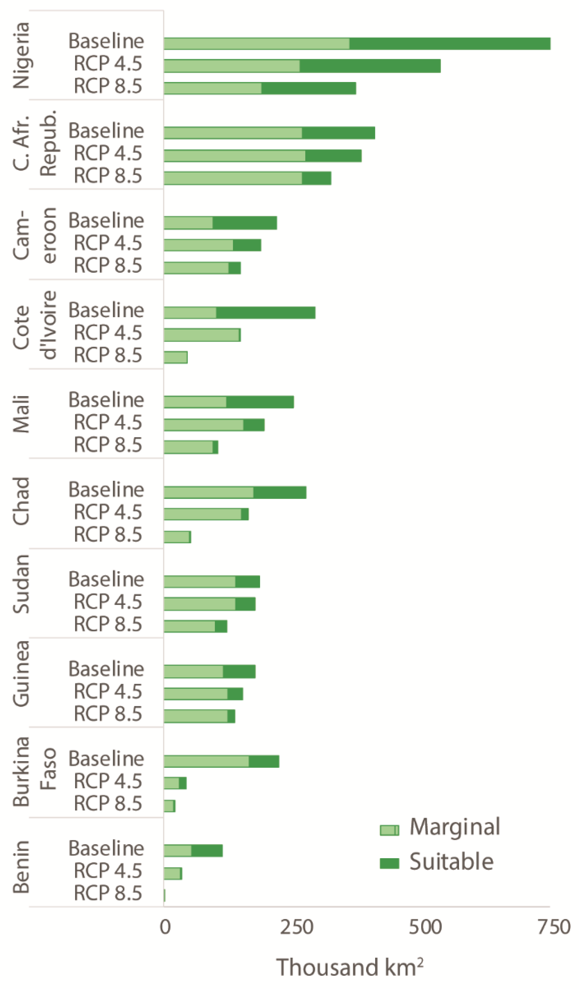 Climate 09 00068 g003 Climate 09 00068 g003