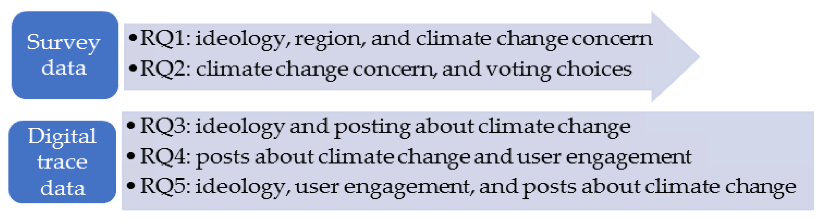 Climate 09 00070 g001