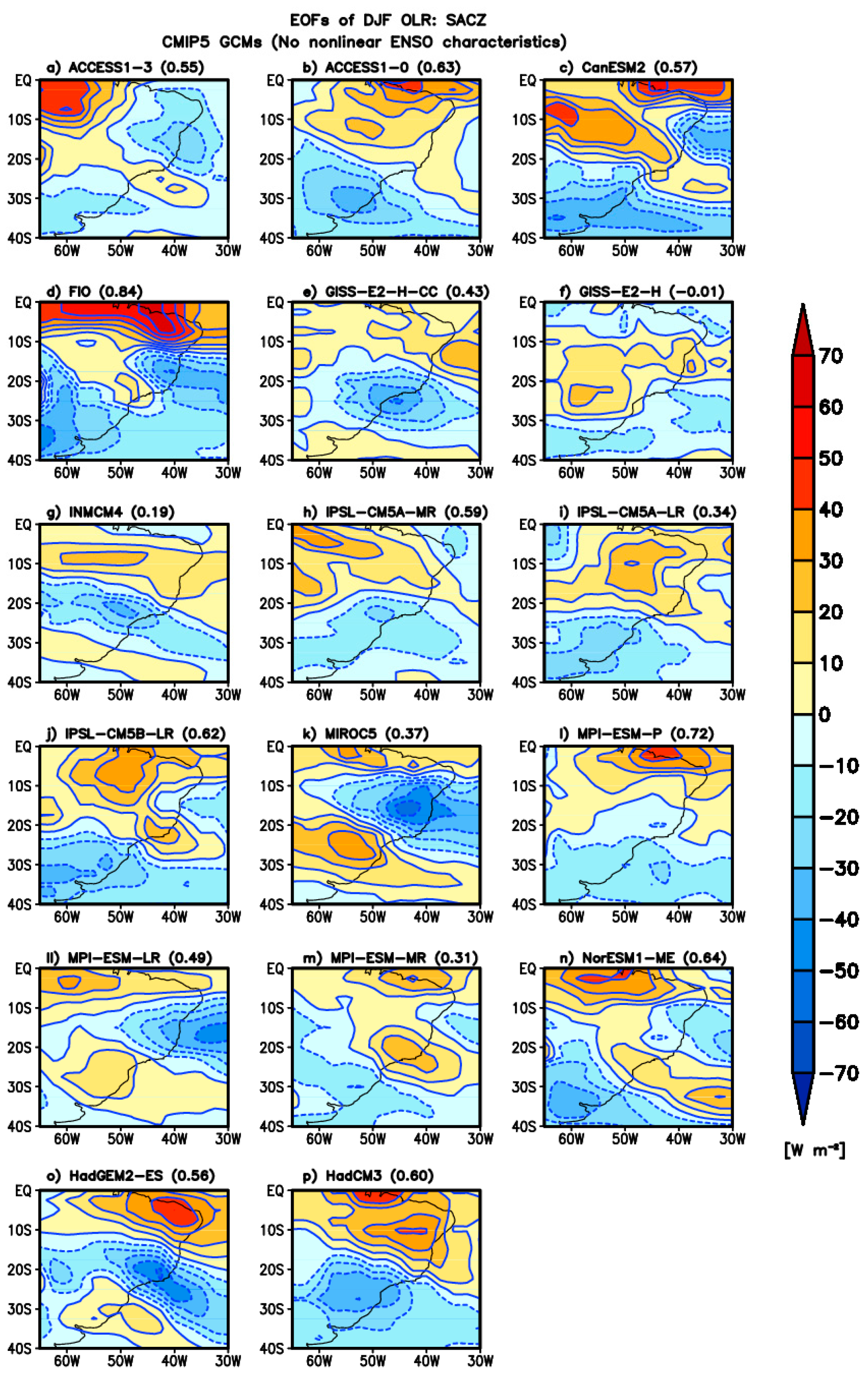 Climate 09 00077 g003