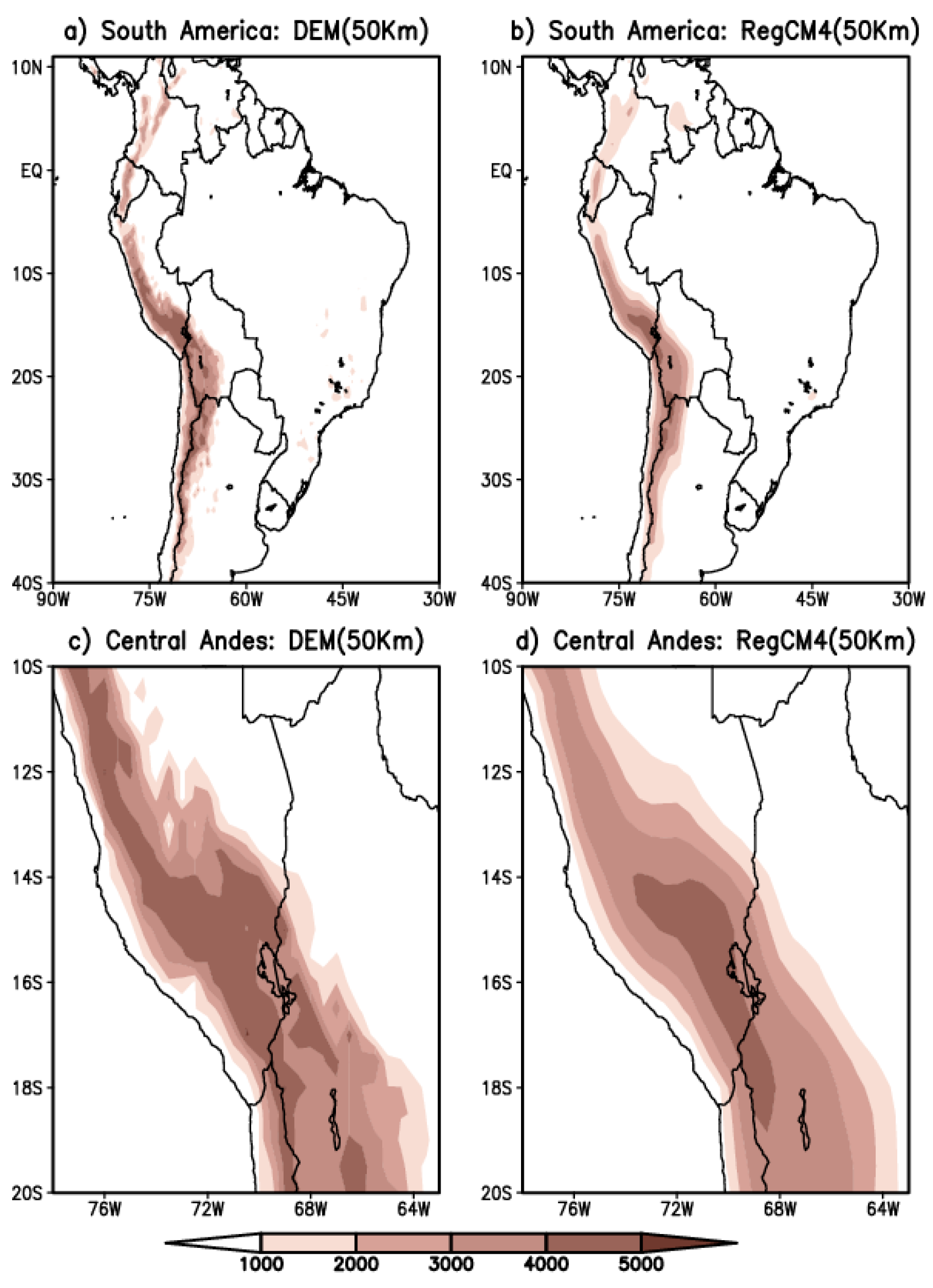 Climate 09 00077 g005