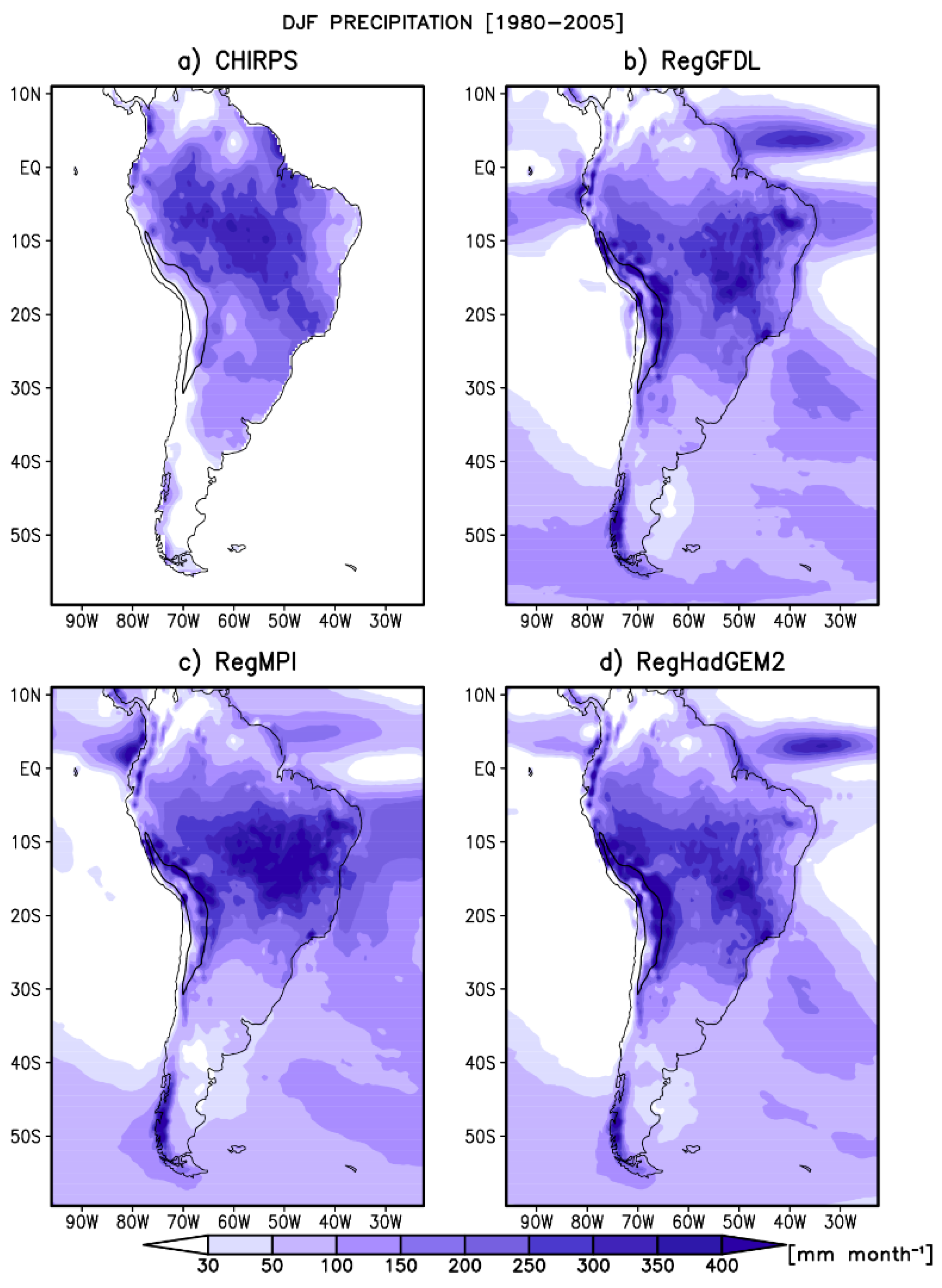 Climate 09 00077 g006