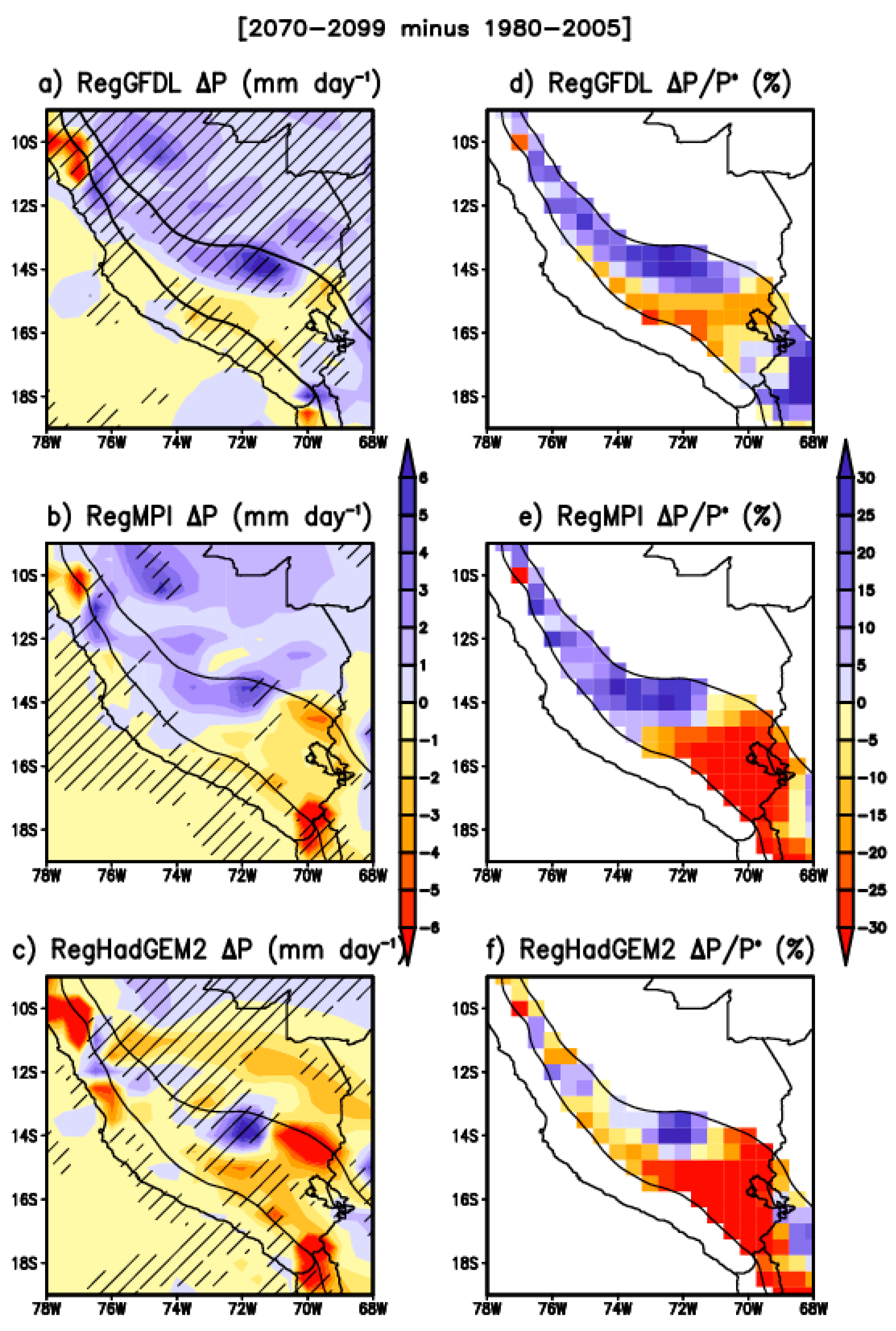 Climate 09 00077 g010