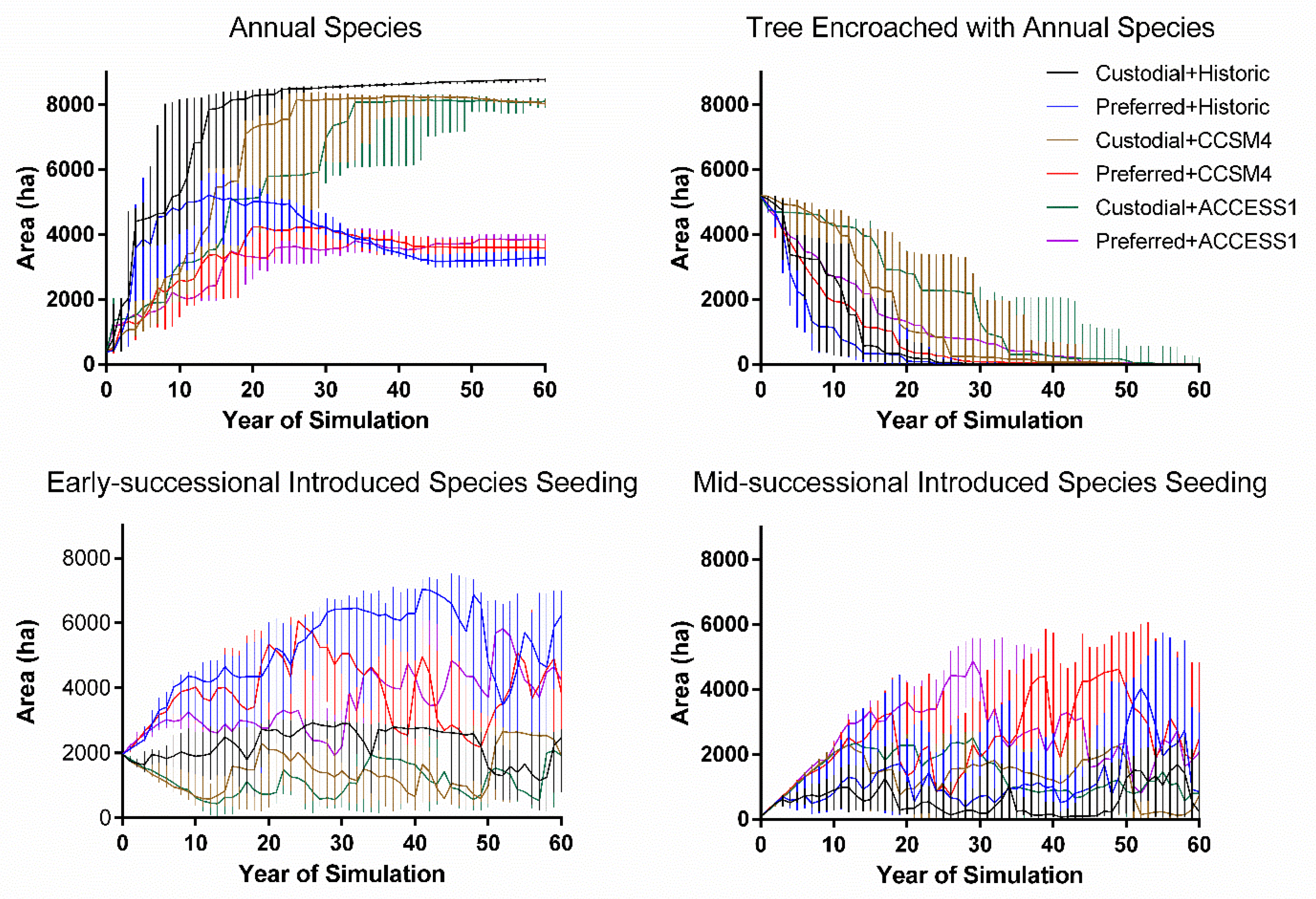 Climate 09 00079 g007