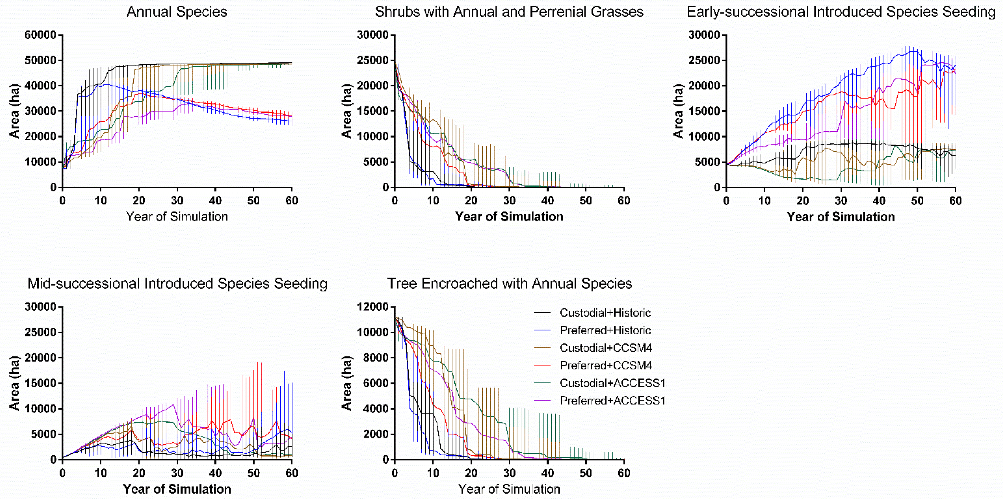 Climate 09 00079 g008