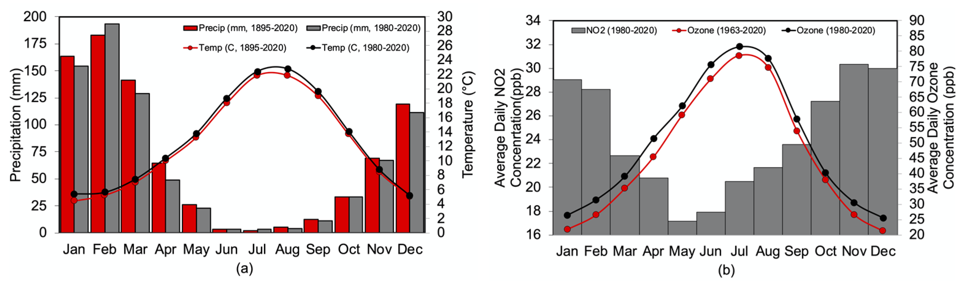 Climate 09 00082 g002