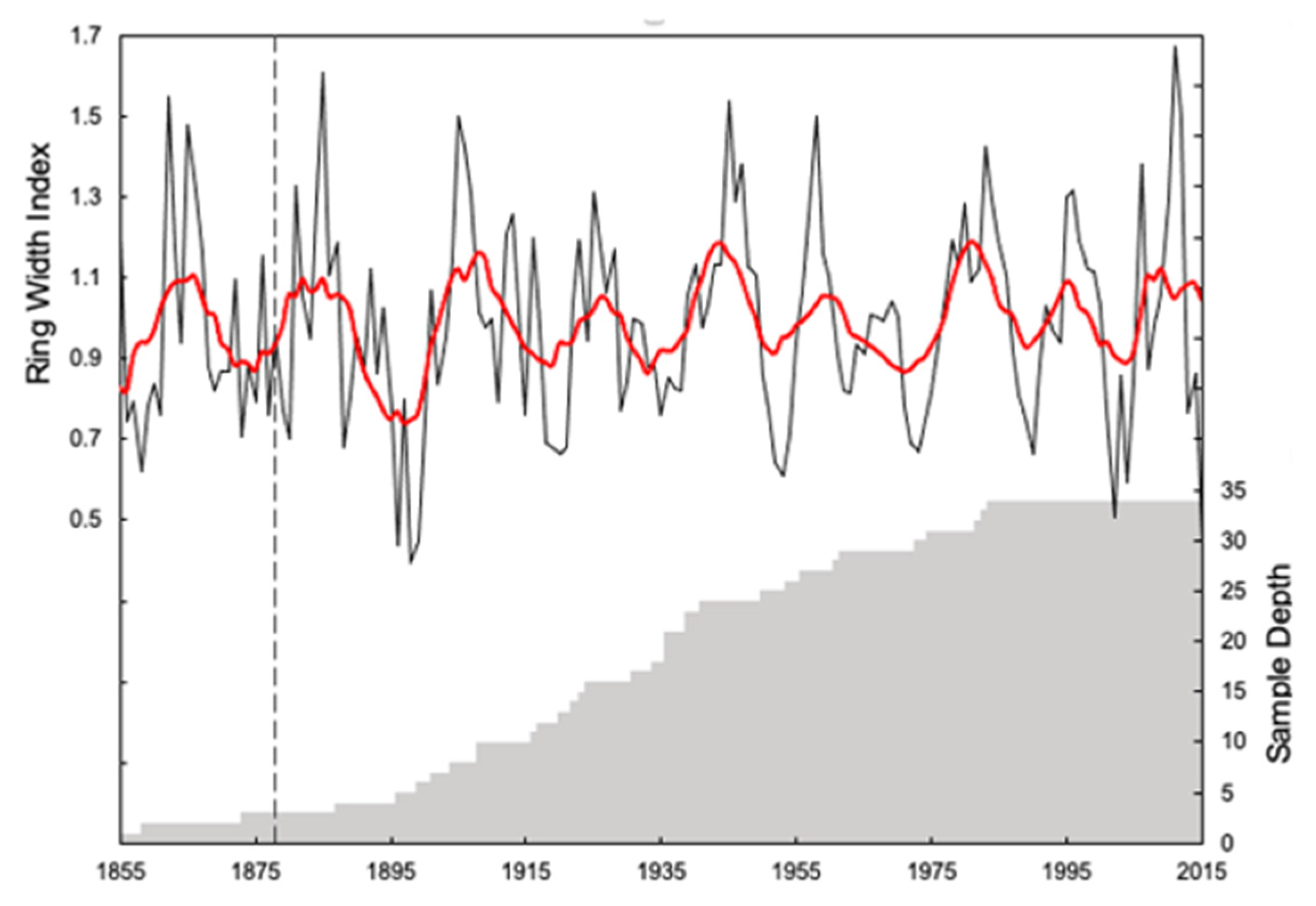 Climate 09 00082 g003