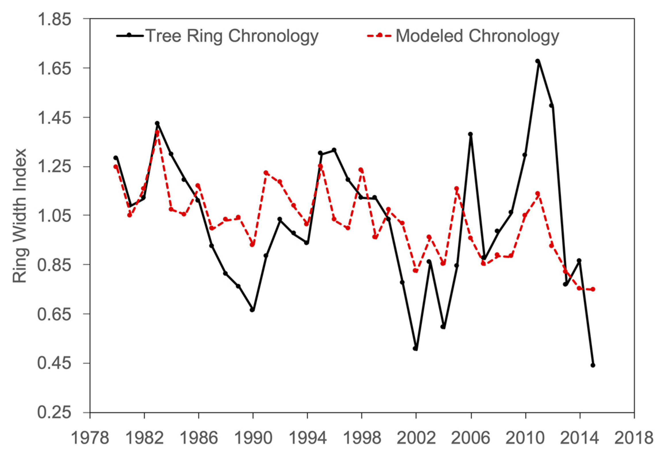 Climate 09 00082 g006