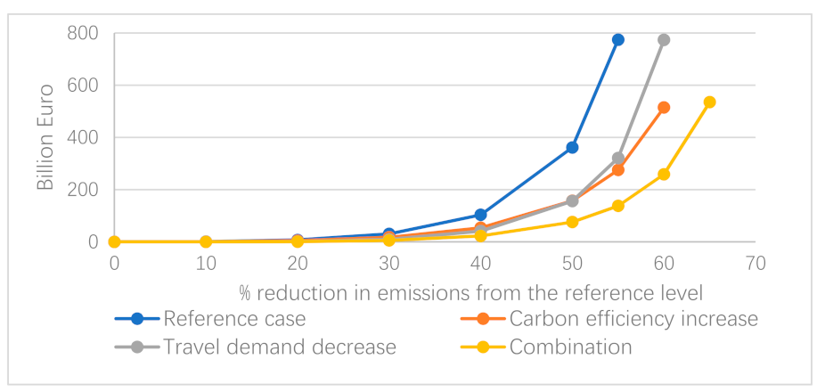 Climate 09 00088 g003