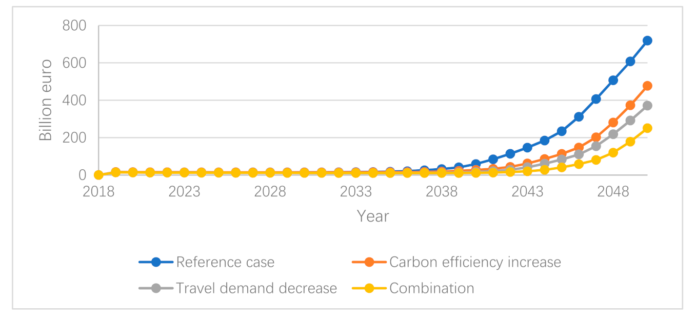 Climate 09 00088 g004