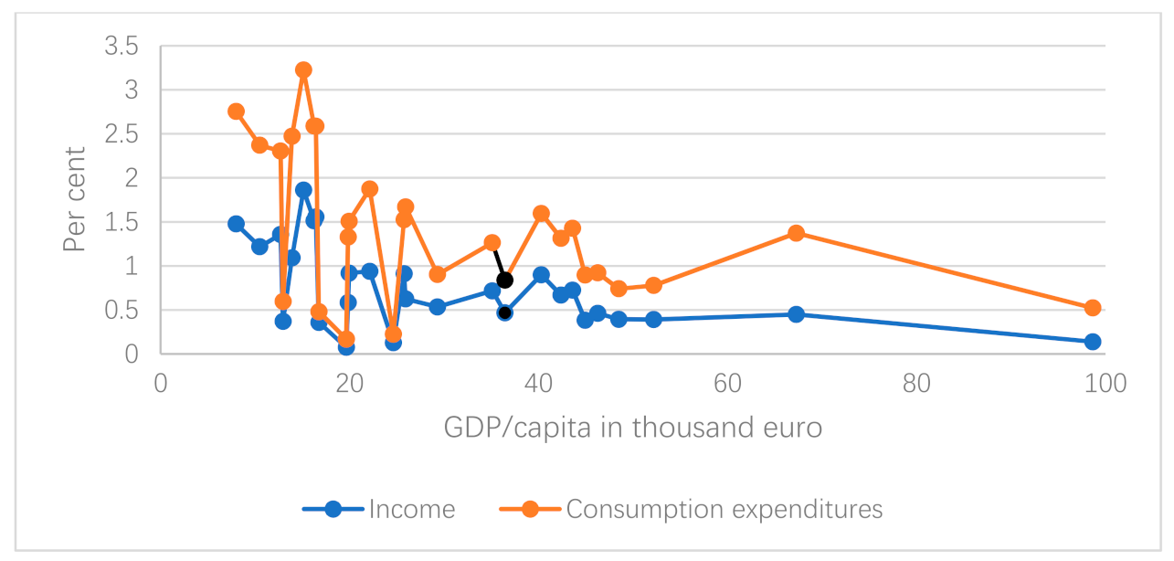 Climate 09 00088 g006