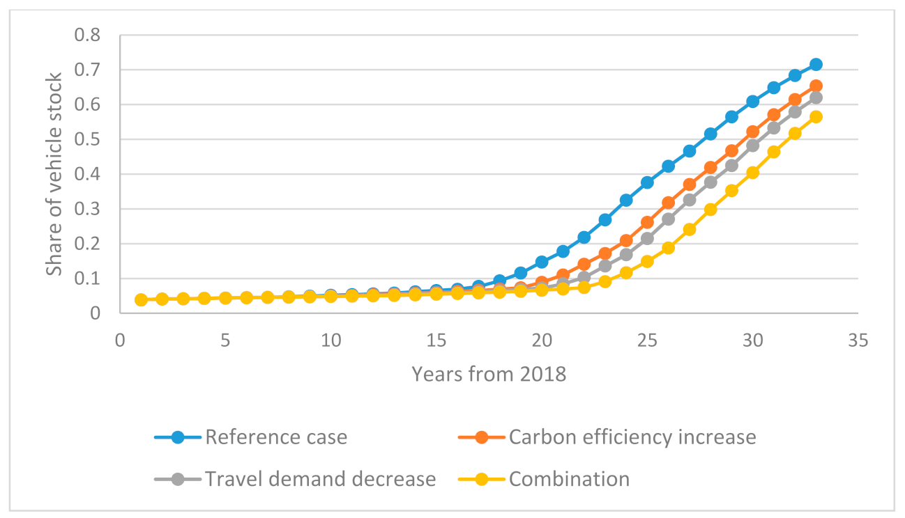 Climate 09 00088 g0a2