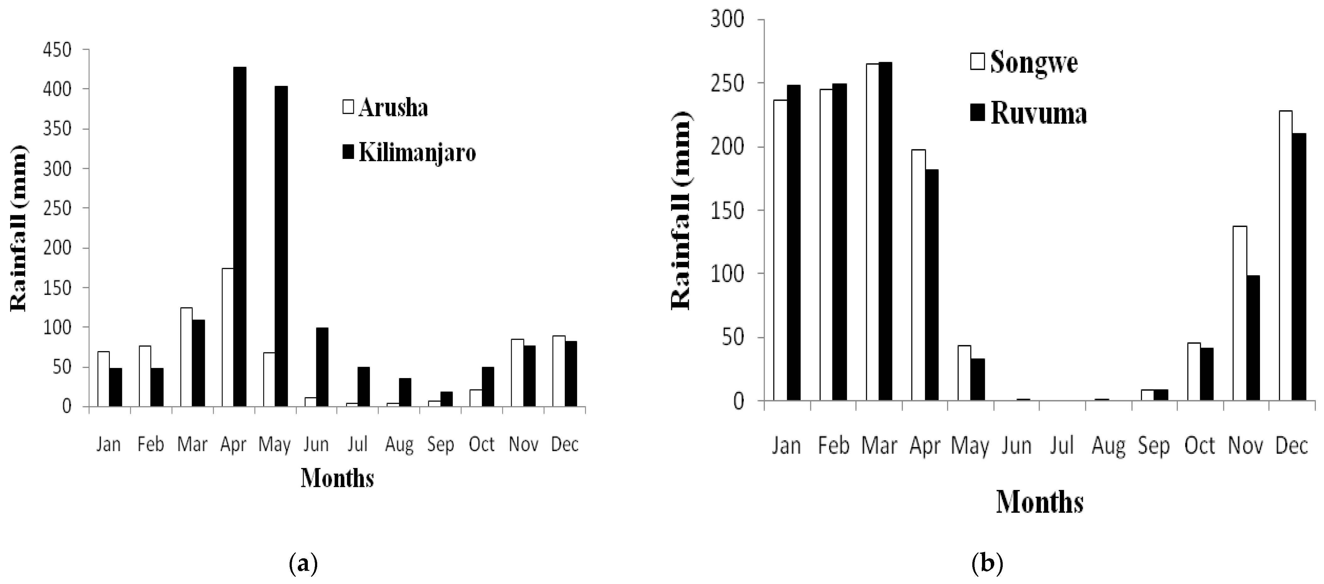 Climate 09 00090 g002 Climate 09 00090 g002