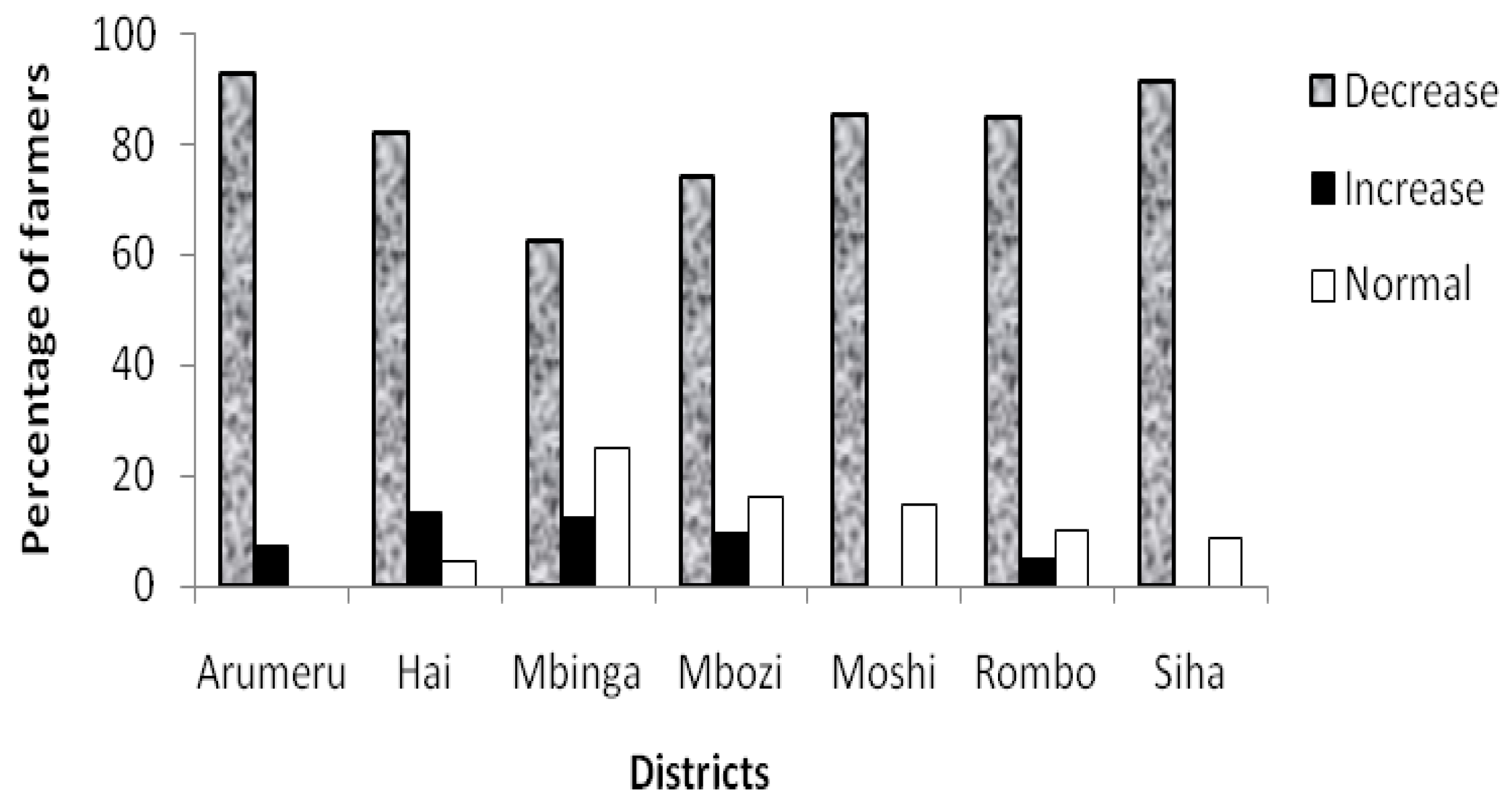 Climate 09 00090 g003 Climate 09 00090 g003