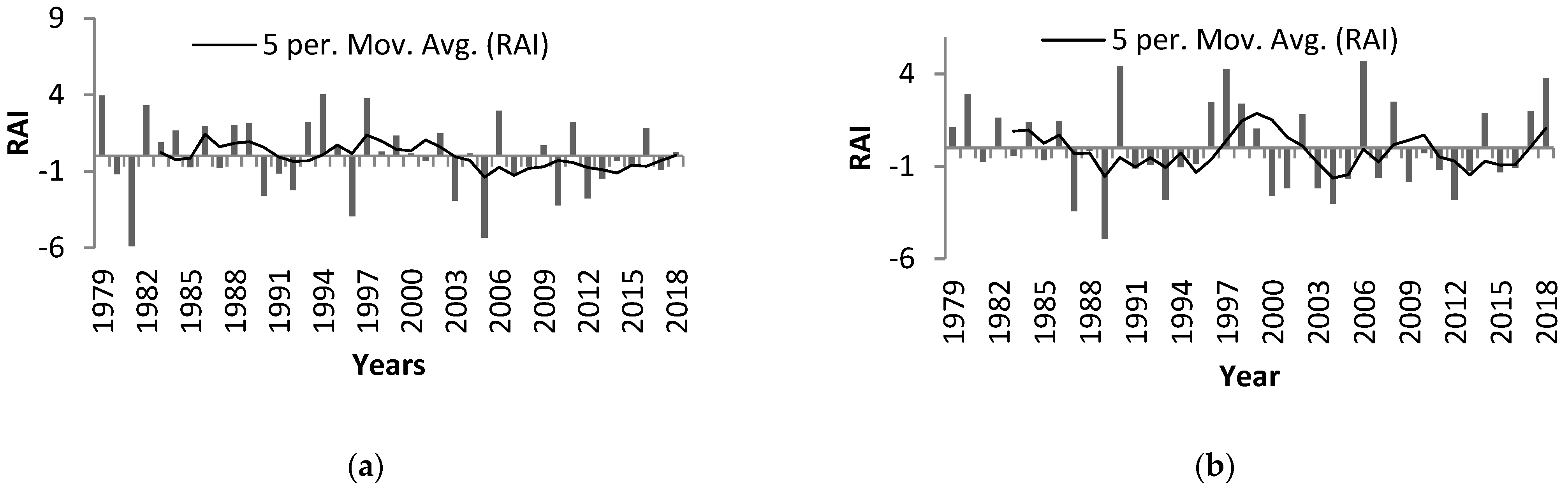 Climate 09 00090 g004 Climate 09 00090 g004