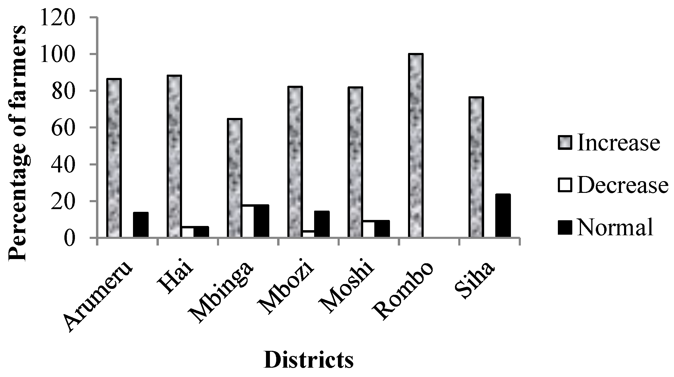 Climate 09 00090 g005 Climate 09 00090 g005