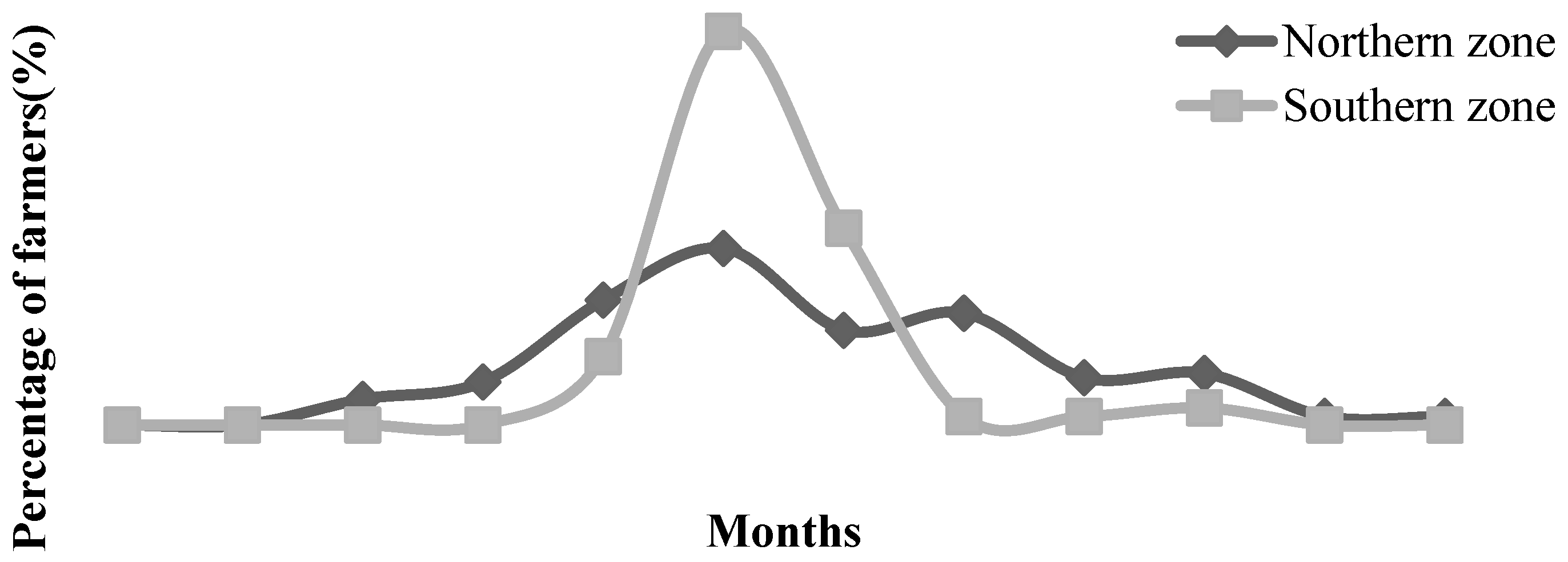 Climate 09 00090 g007 Climate 09 00090 g007