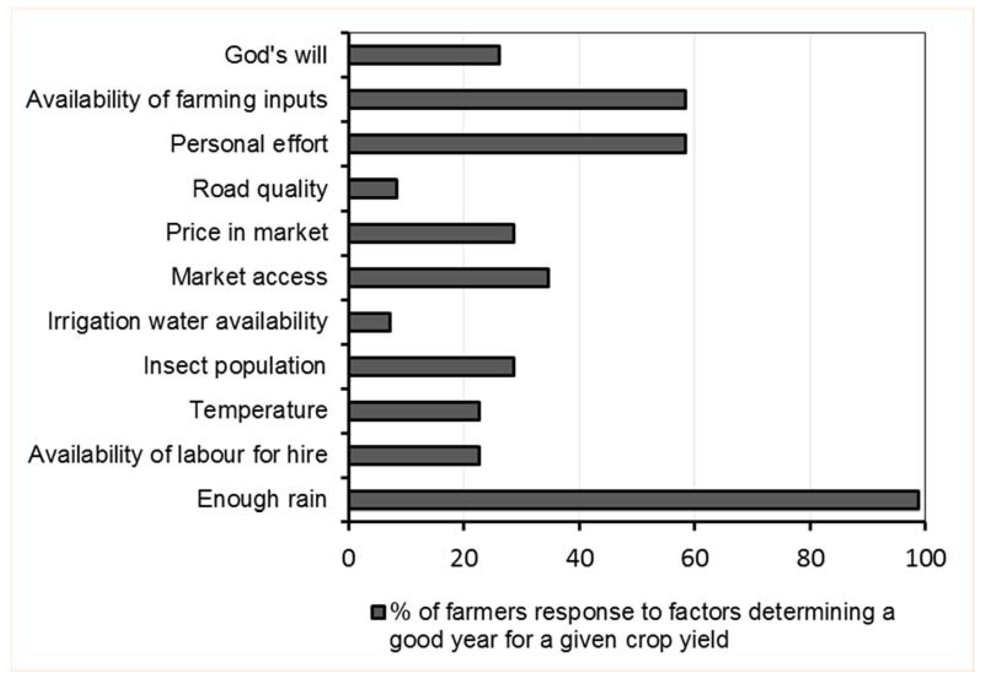 Climate 09 00092 g006