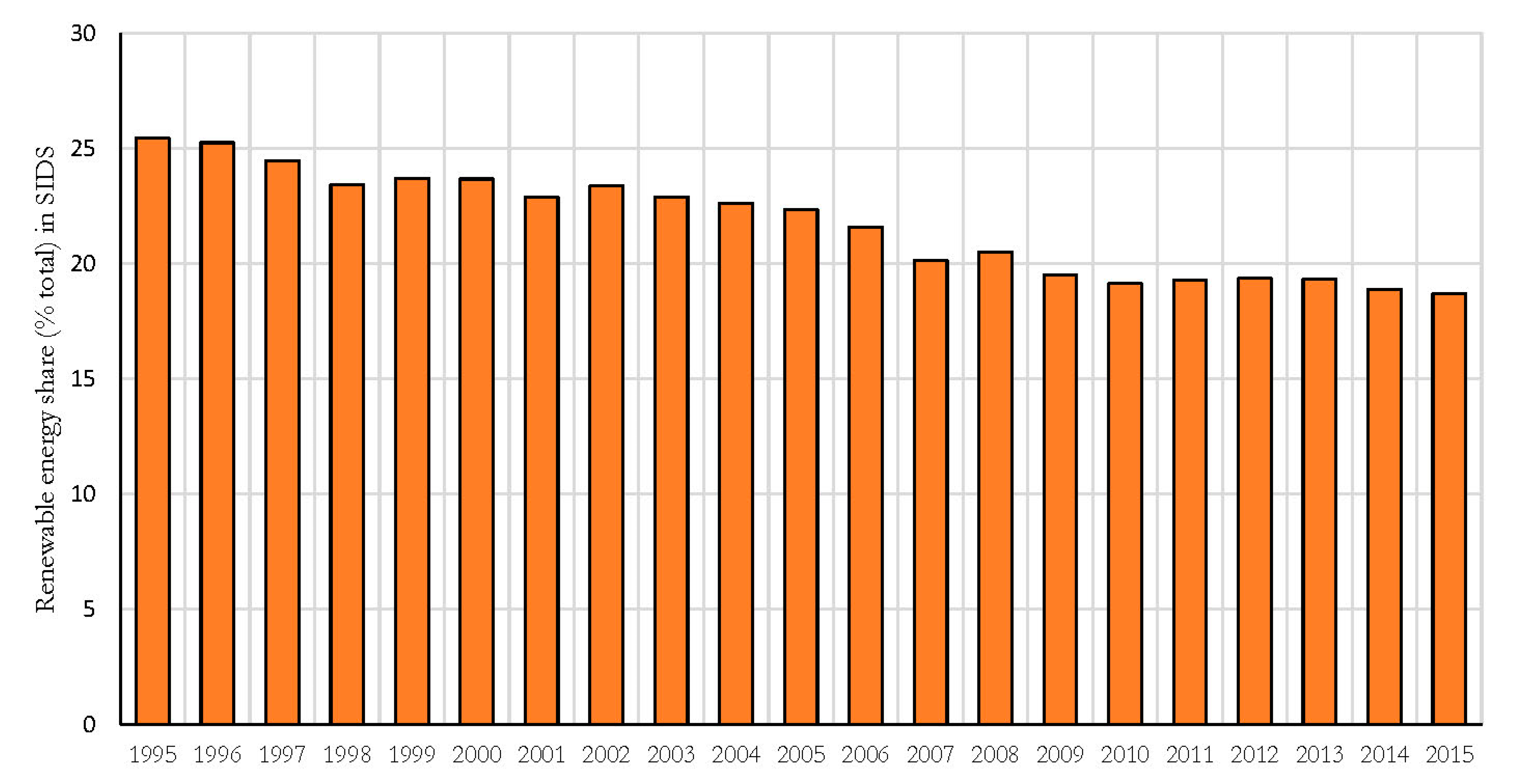 Climate 09 00095 g002 Climate 09 00095 g002