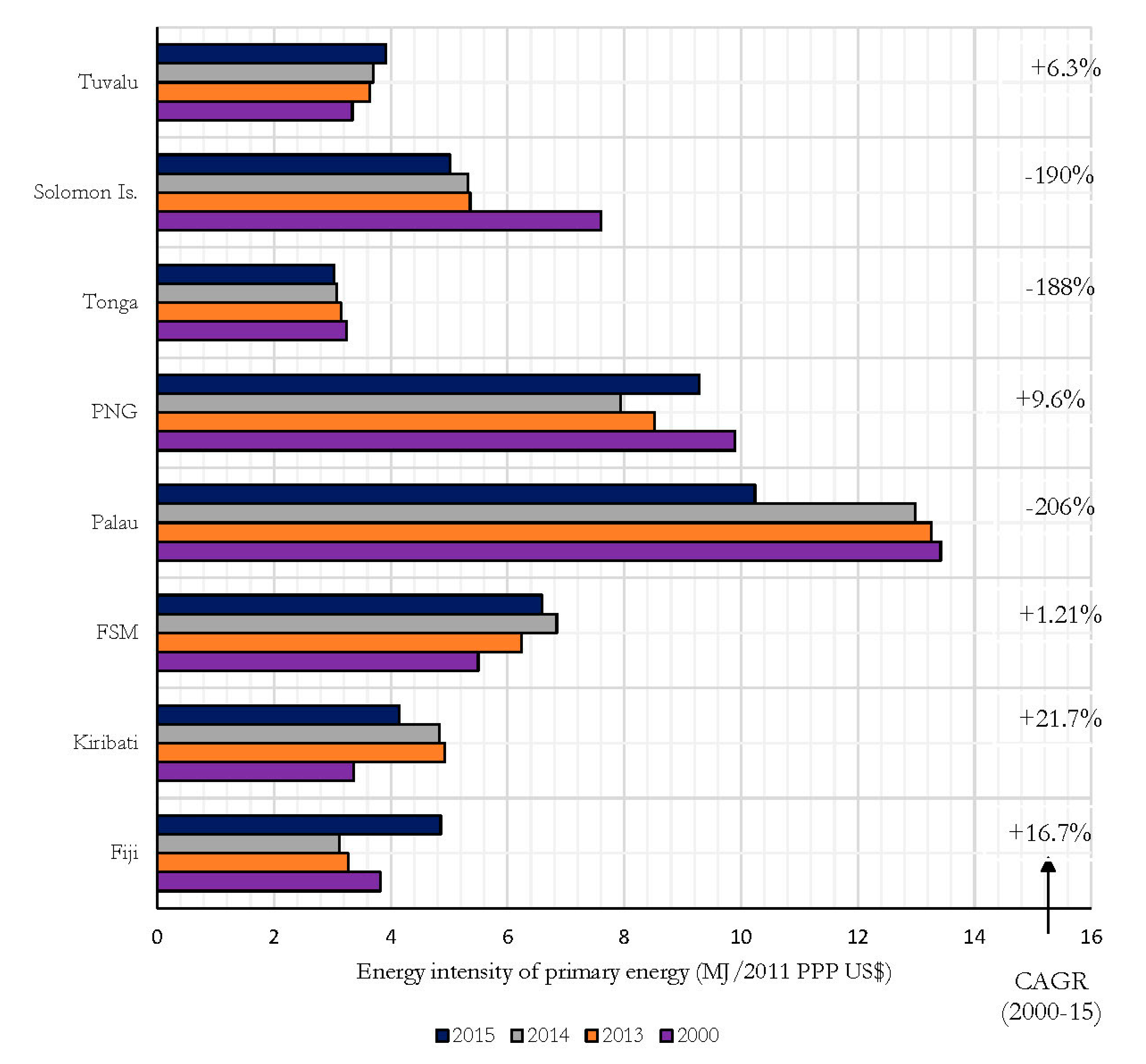 Climate 09 00095 g003 Climate 09 00095 g003