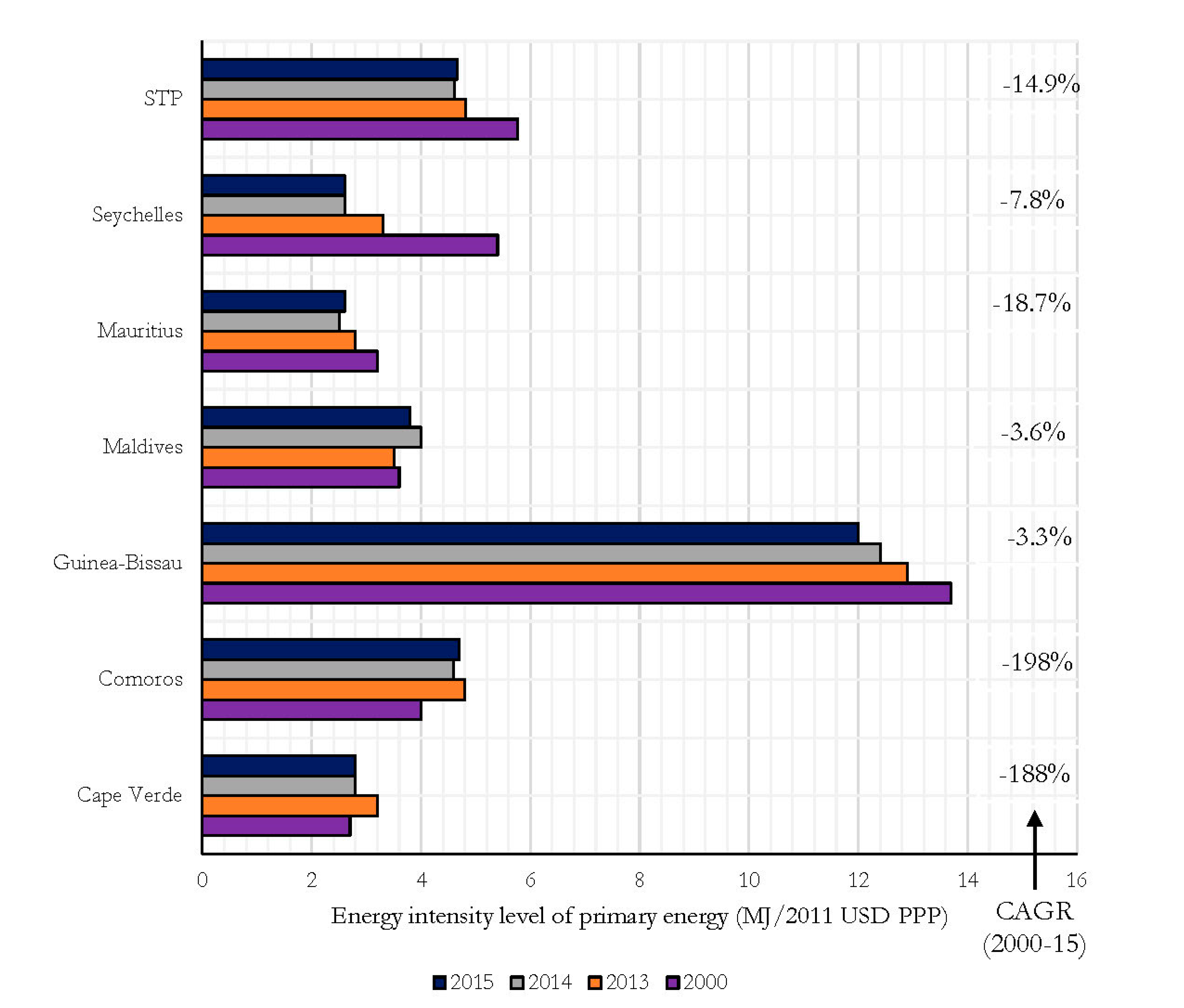 Climate 09 00095 g004 Climate 09 00095 g004