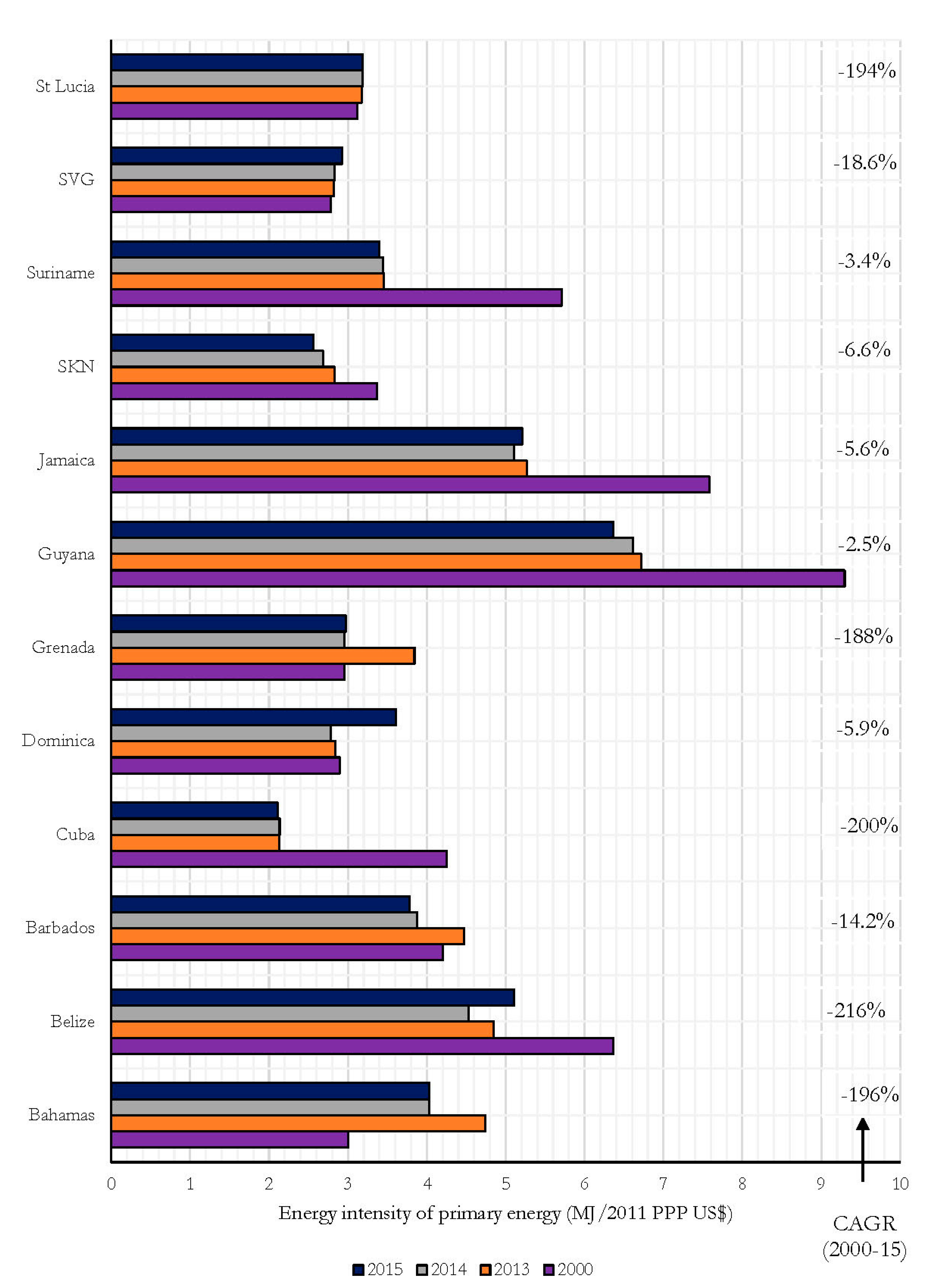 Climate 09 00095 g005 Climate 09 00095 g005