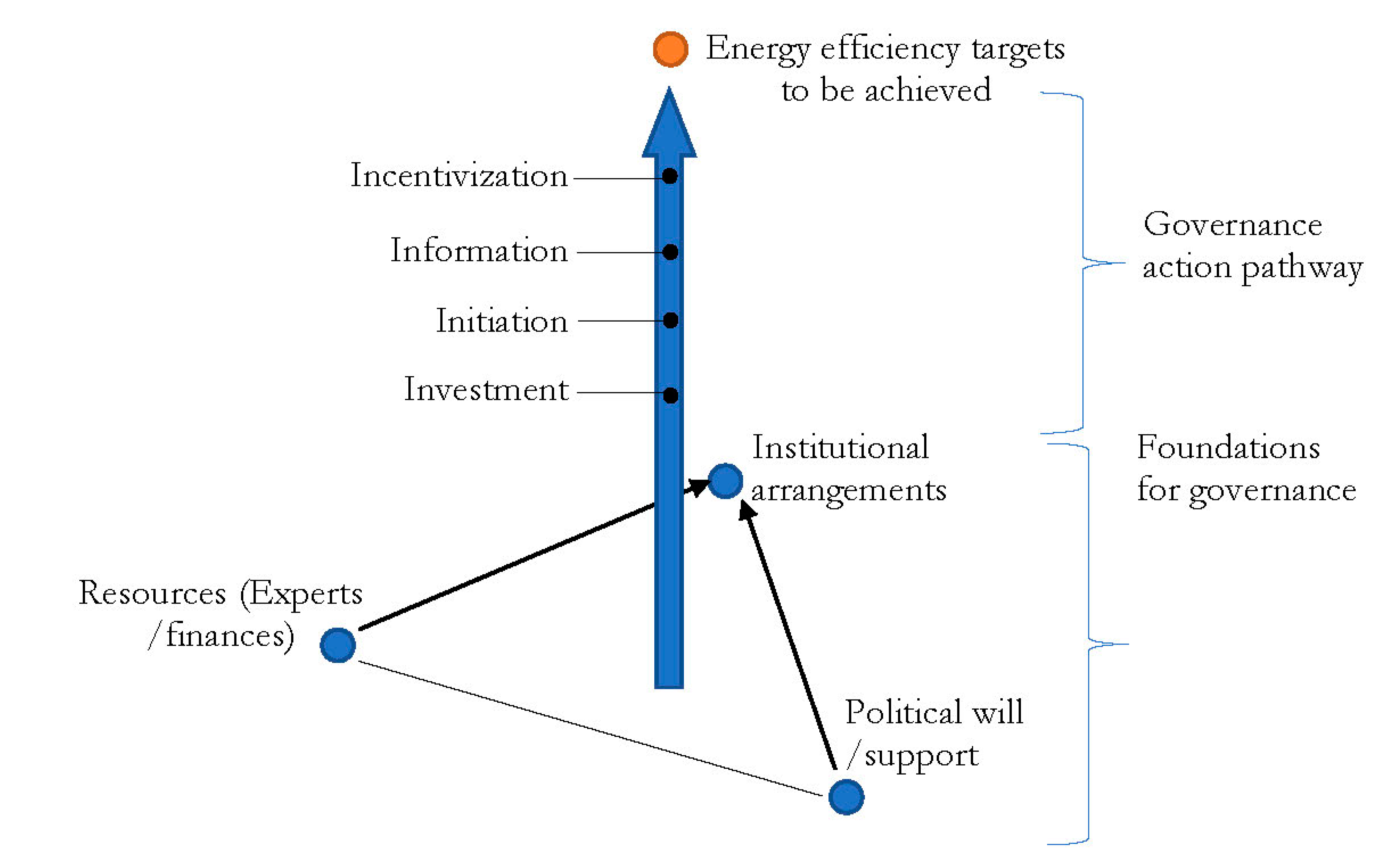 Climate 09 00095 g007 Climate 09 00095 g007