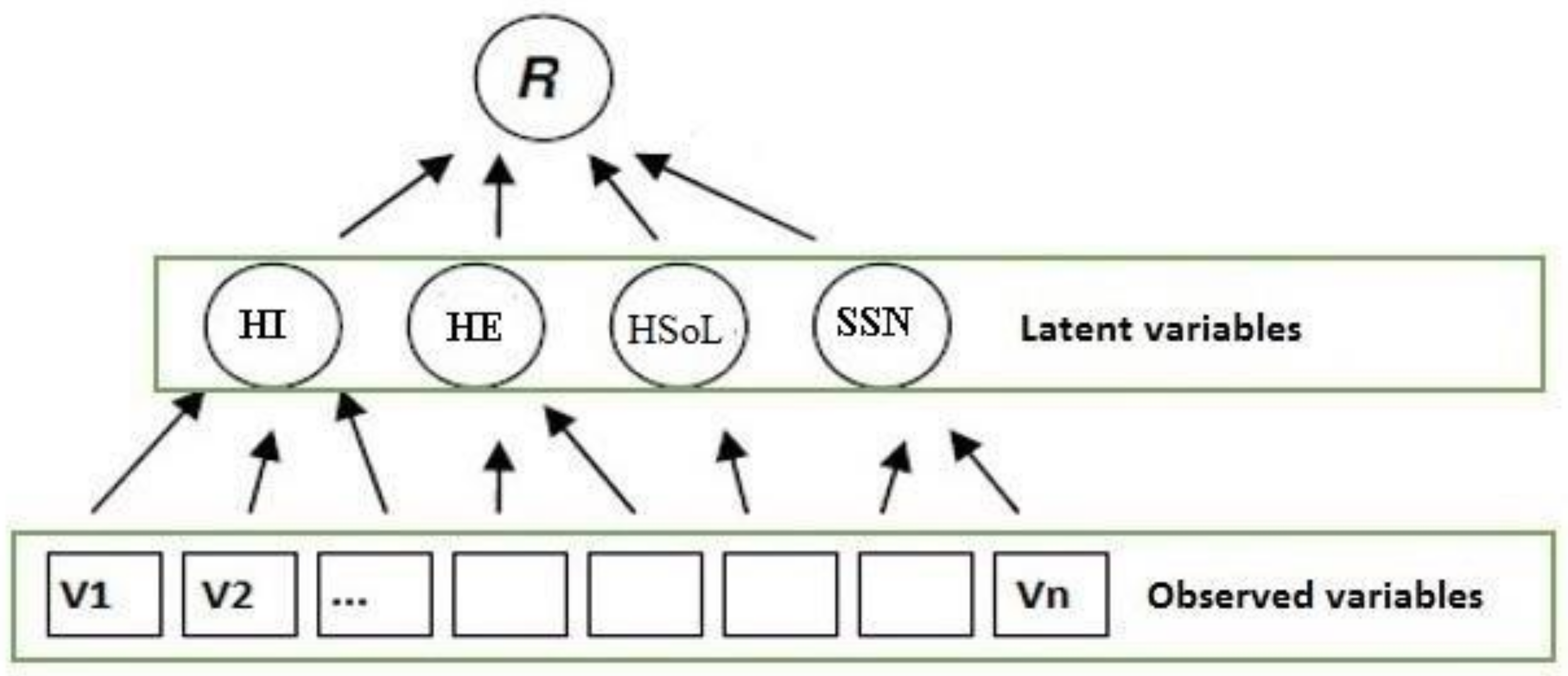 Climate 09 00097 g002 Climate 09 00097 g002
