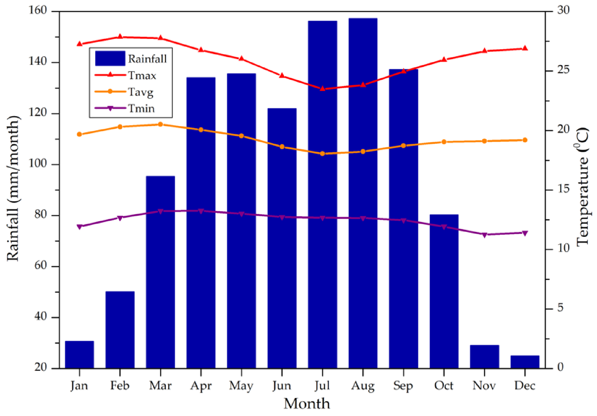 Climate 09 00098 g002
