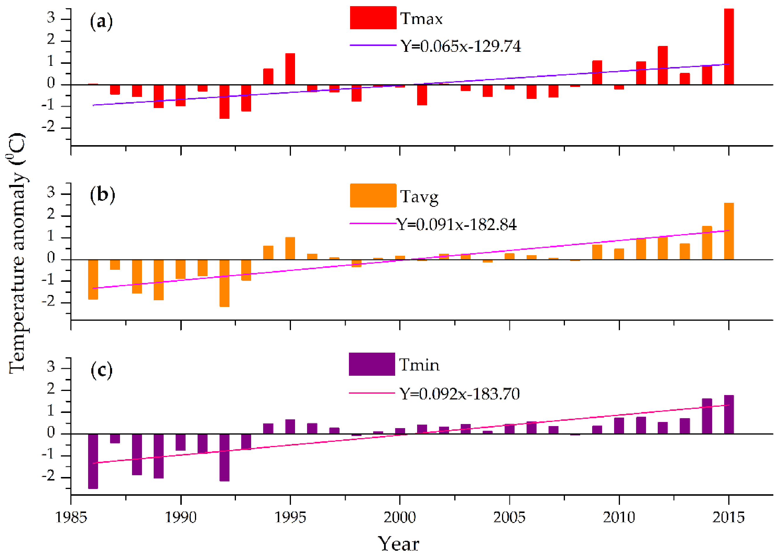 Climate 09 00098 g004