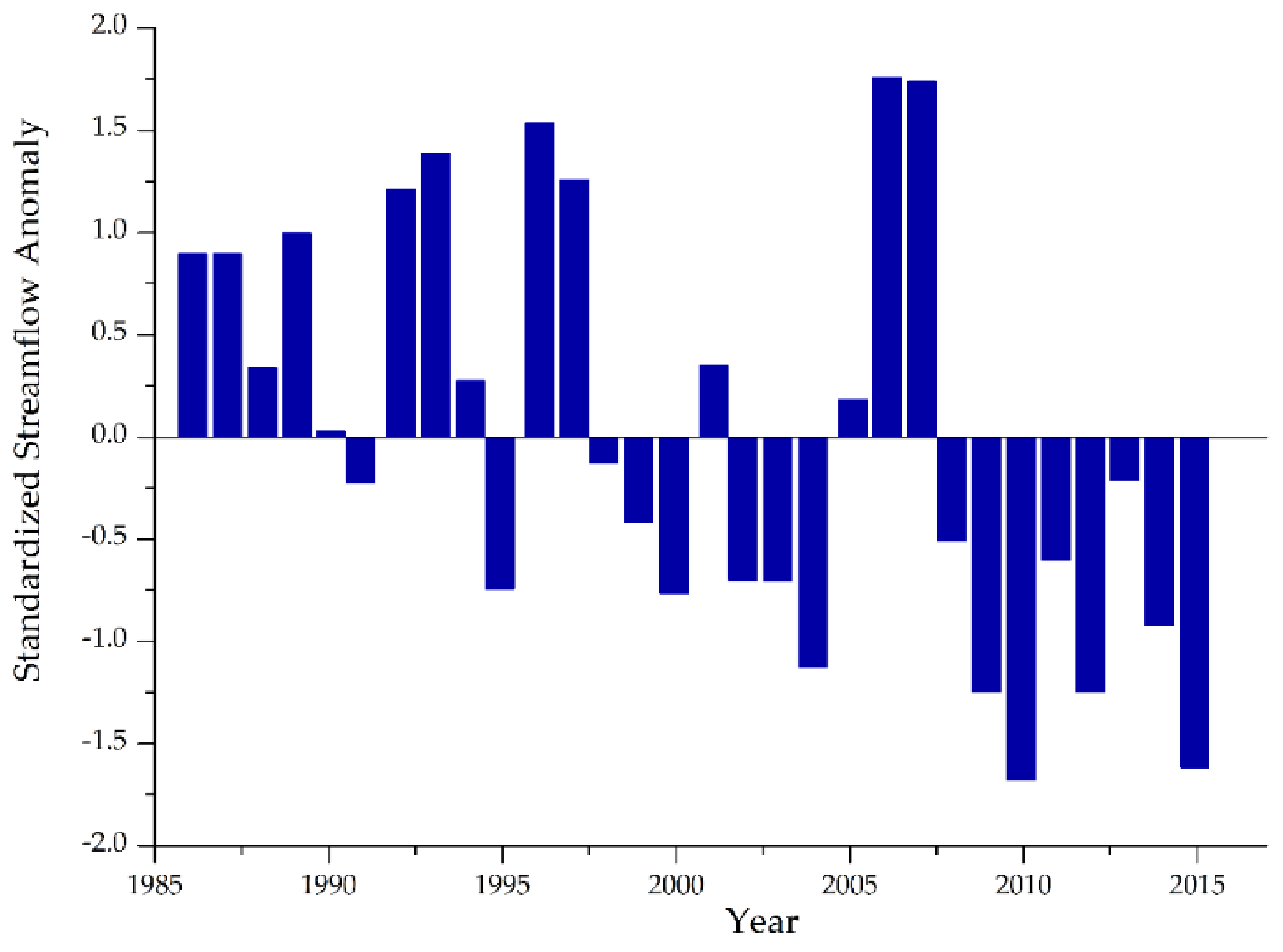Climate 09 00098 g006