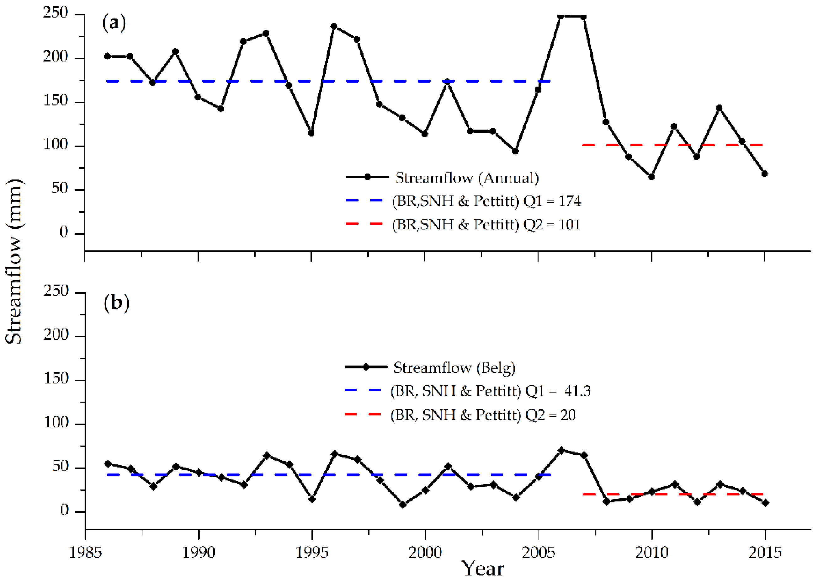 Climate 09 00098 g009