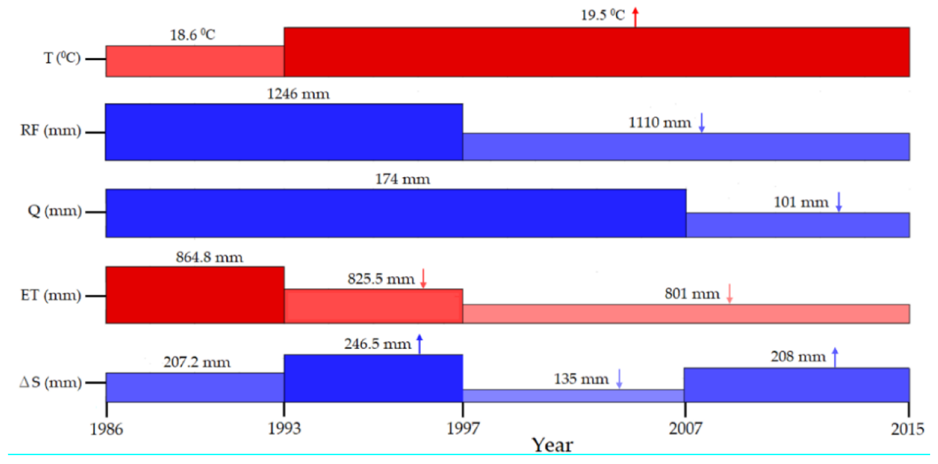 Climate 09 00098 g011