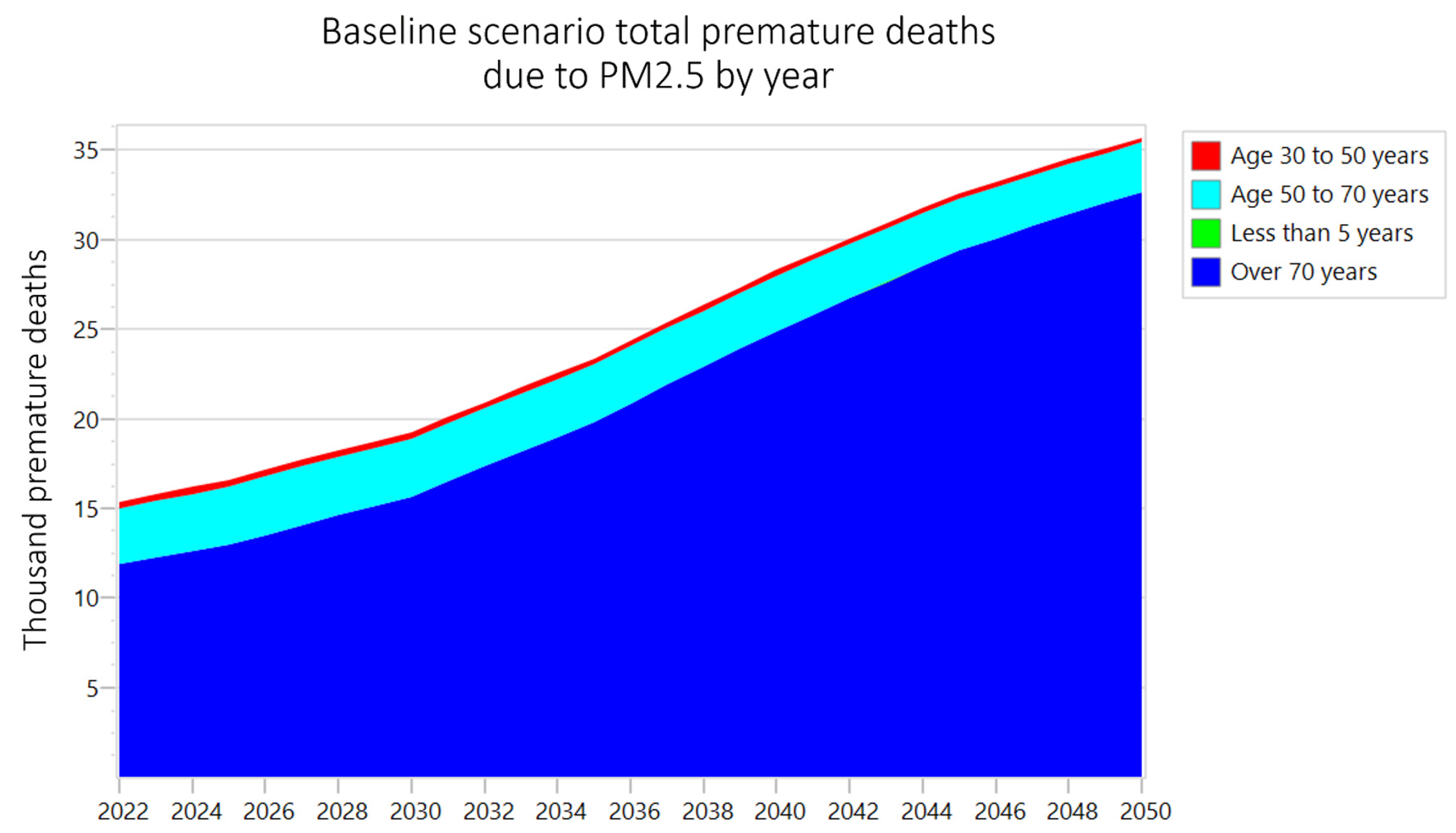 Climate 09 00101 g004 Climate 09 00101 g004