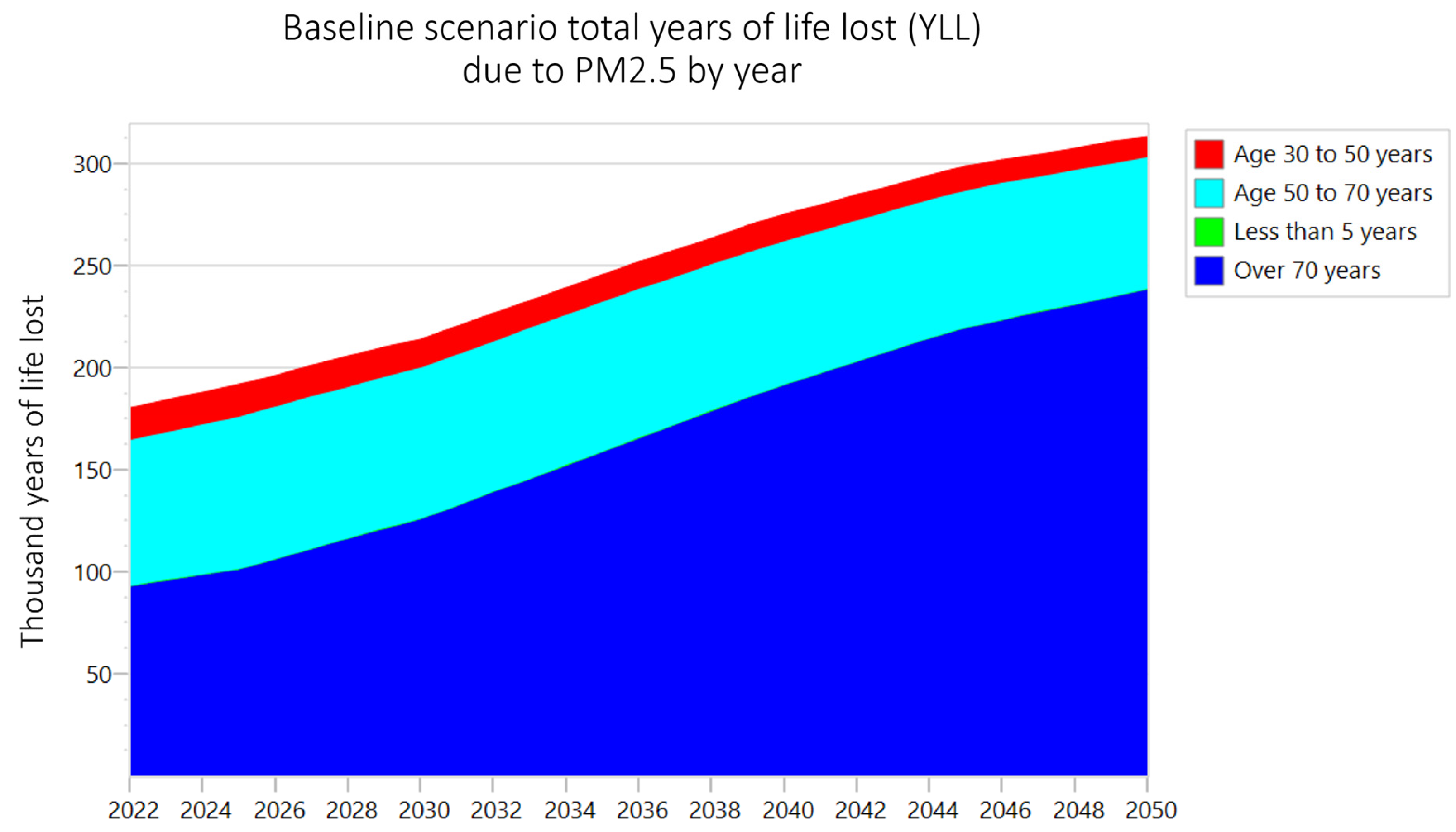 Climate 09 00101 g005 Climate 09 00101 g005