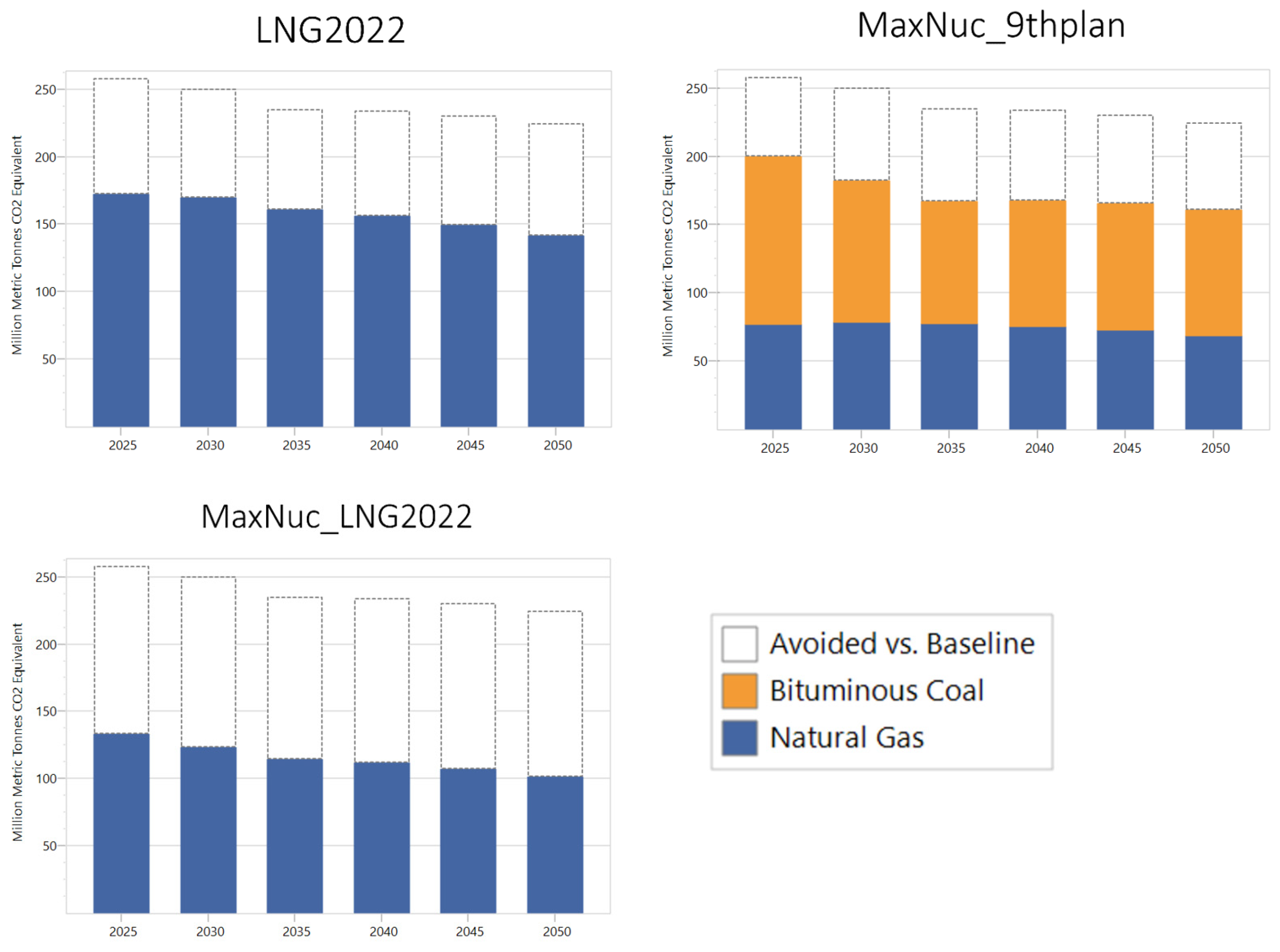Climate 09 00101 g009 Climate 09 00101 g009