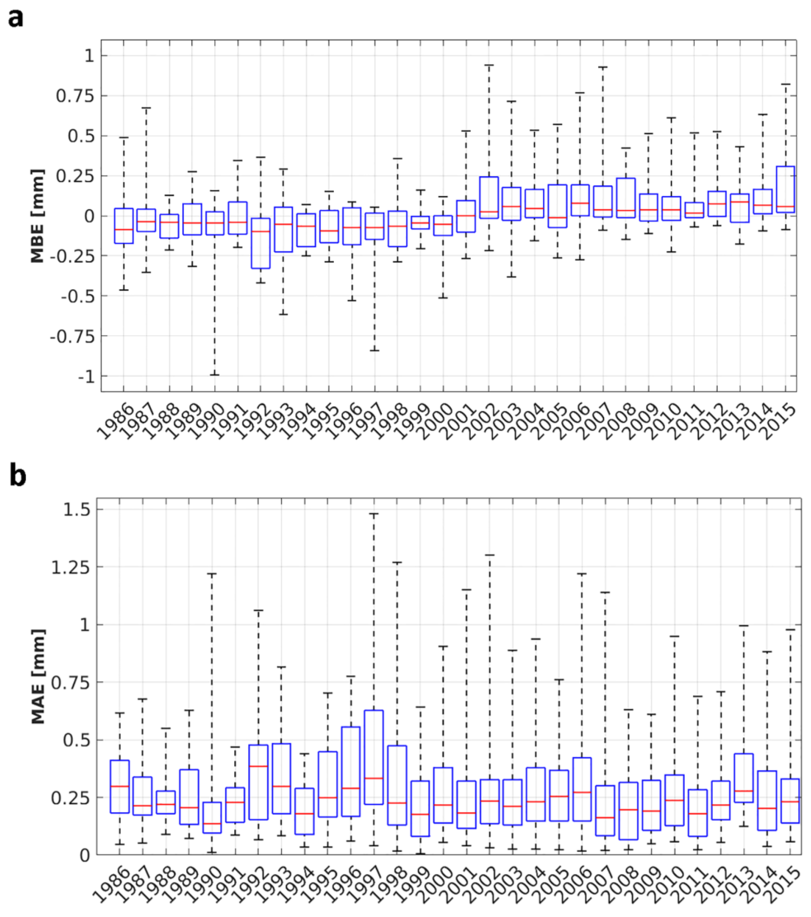 Climate 09 00103 g005