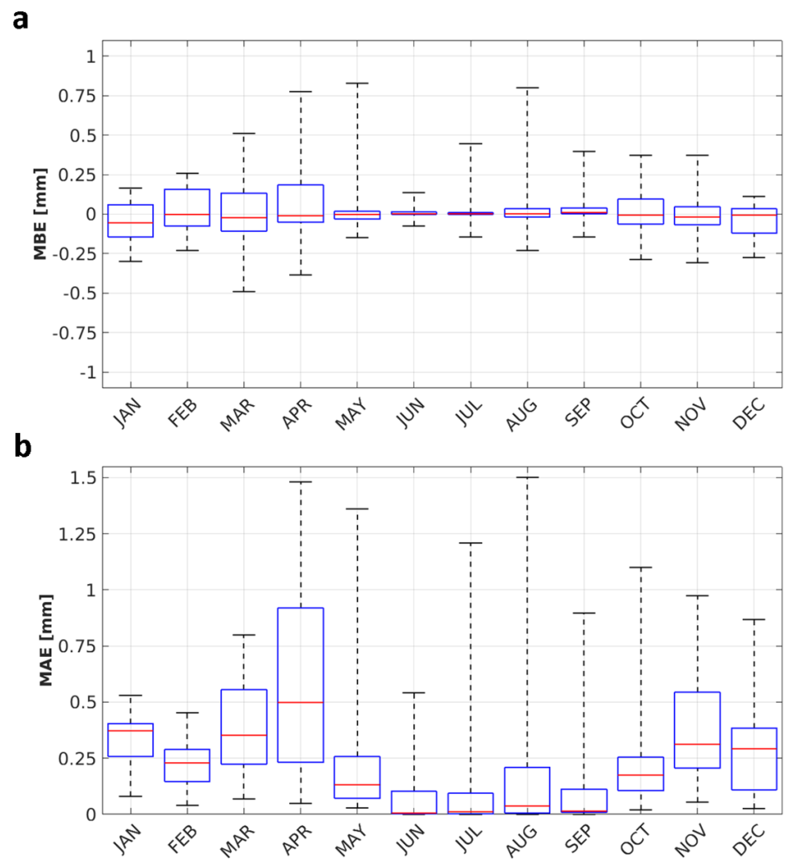 Climate 09 00103 g006