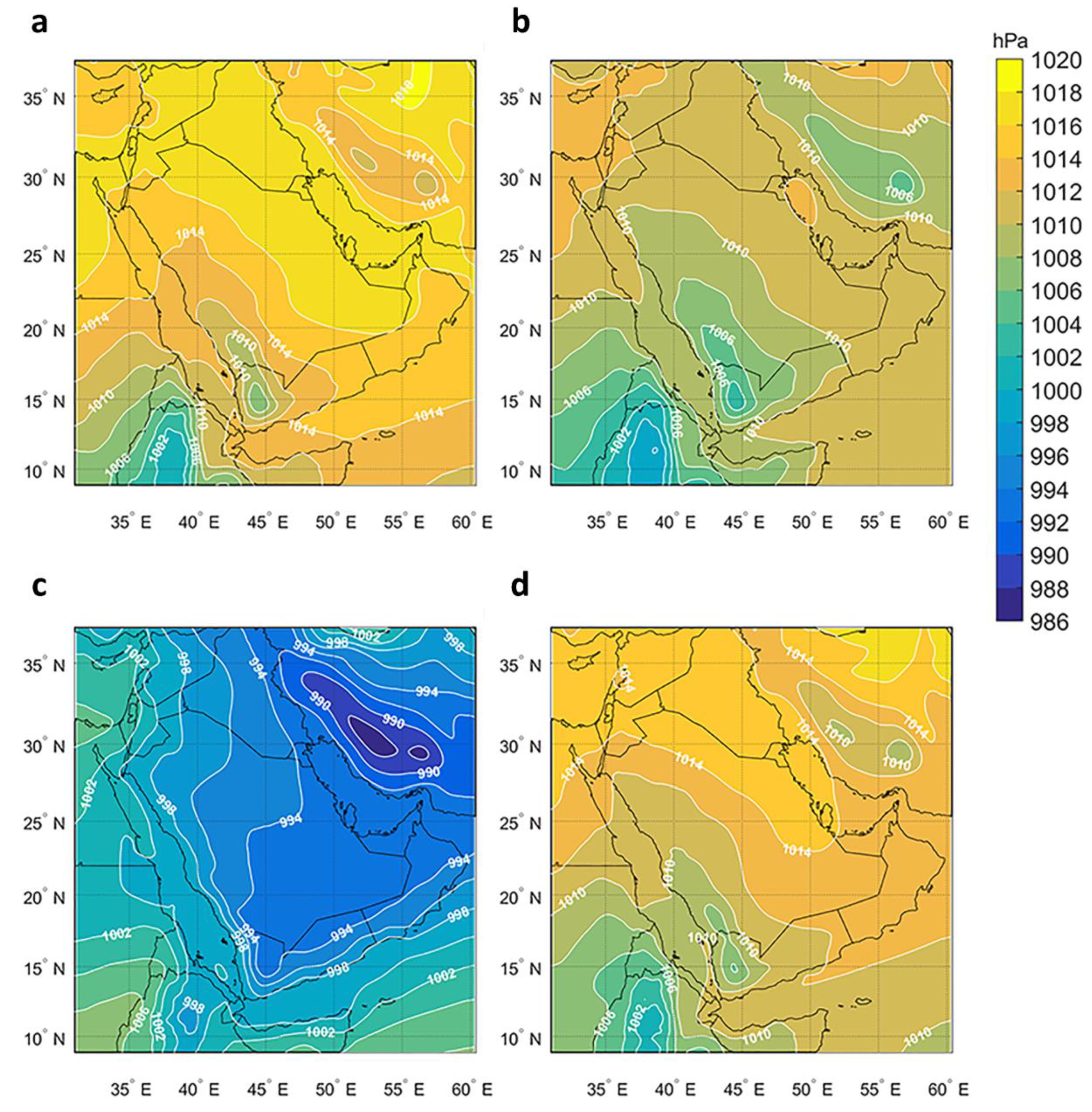 Climate 09 00103 g009