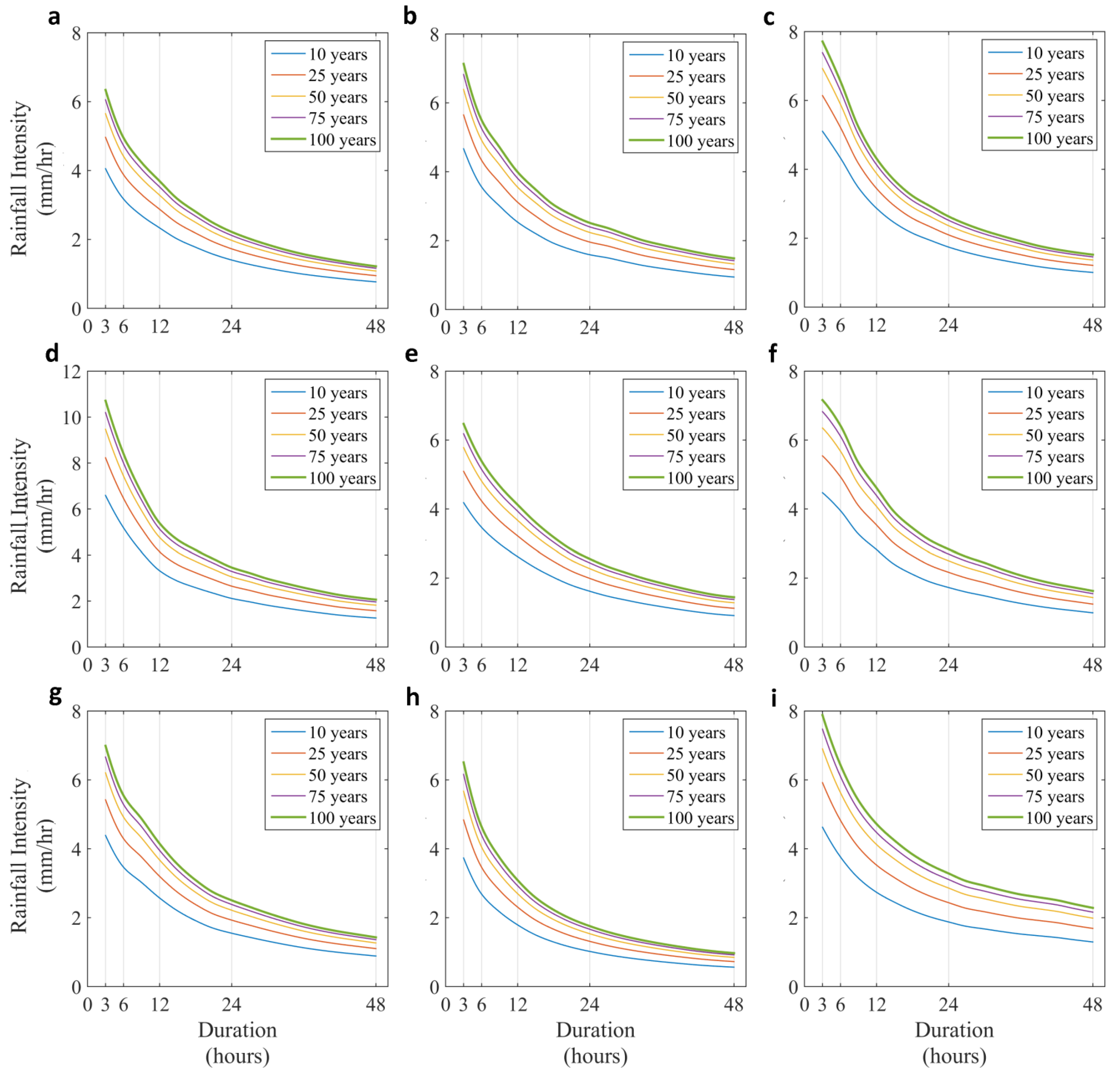 Climate 09 00103 g012