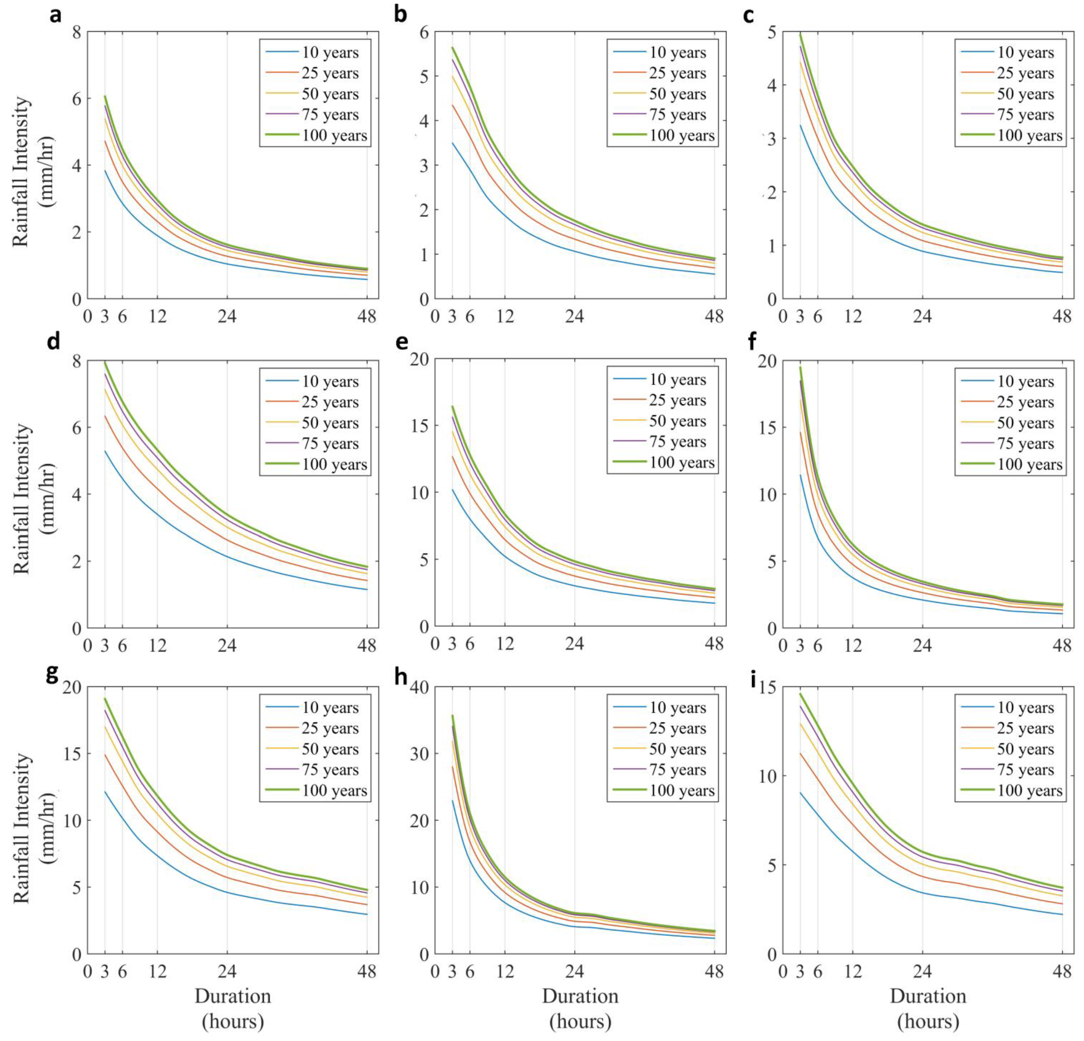Climate 09 00103 g013