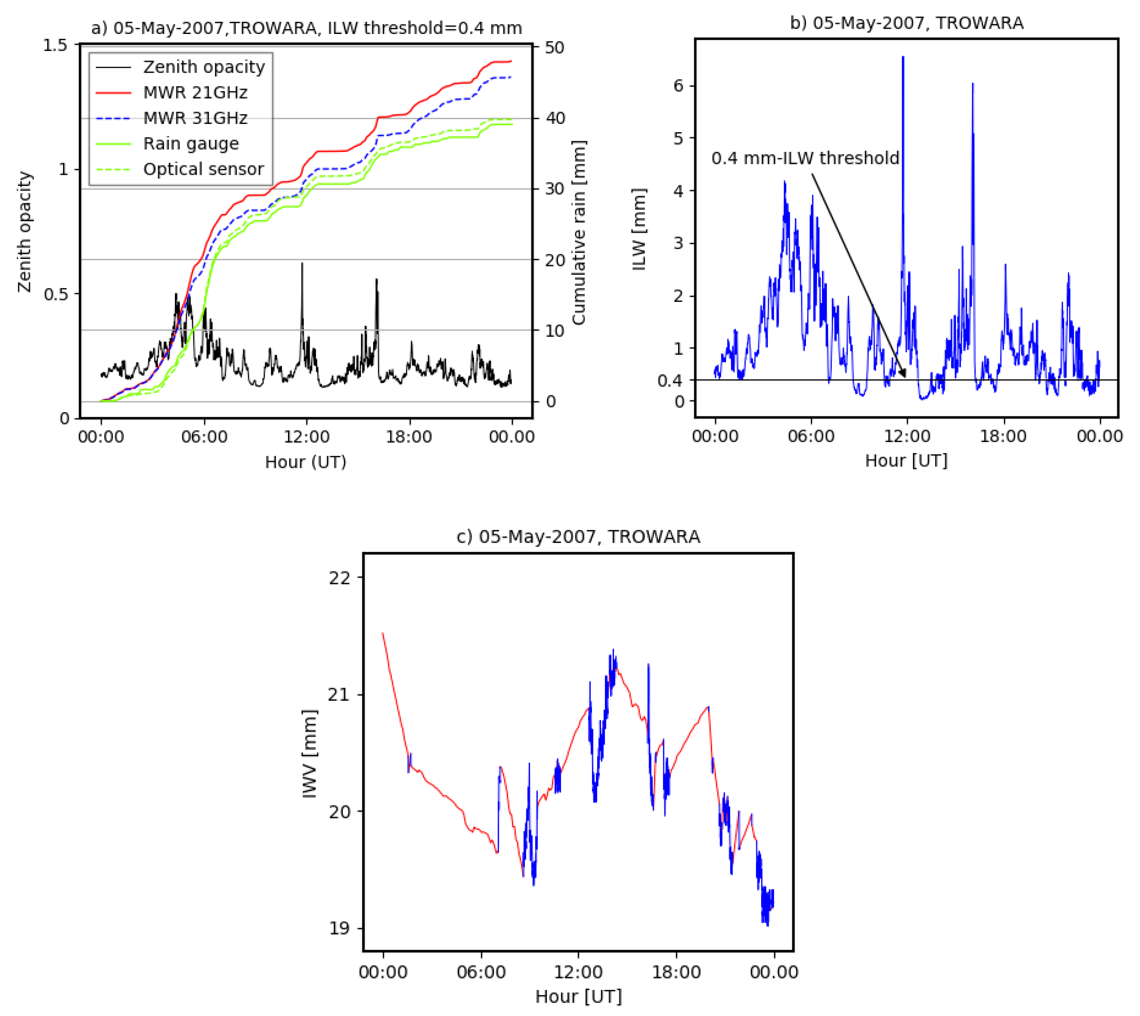 Climate 09 00105 g001