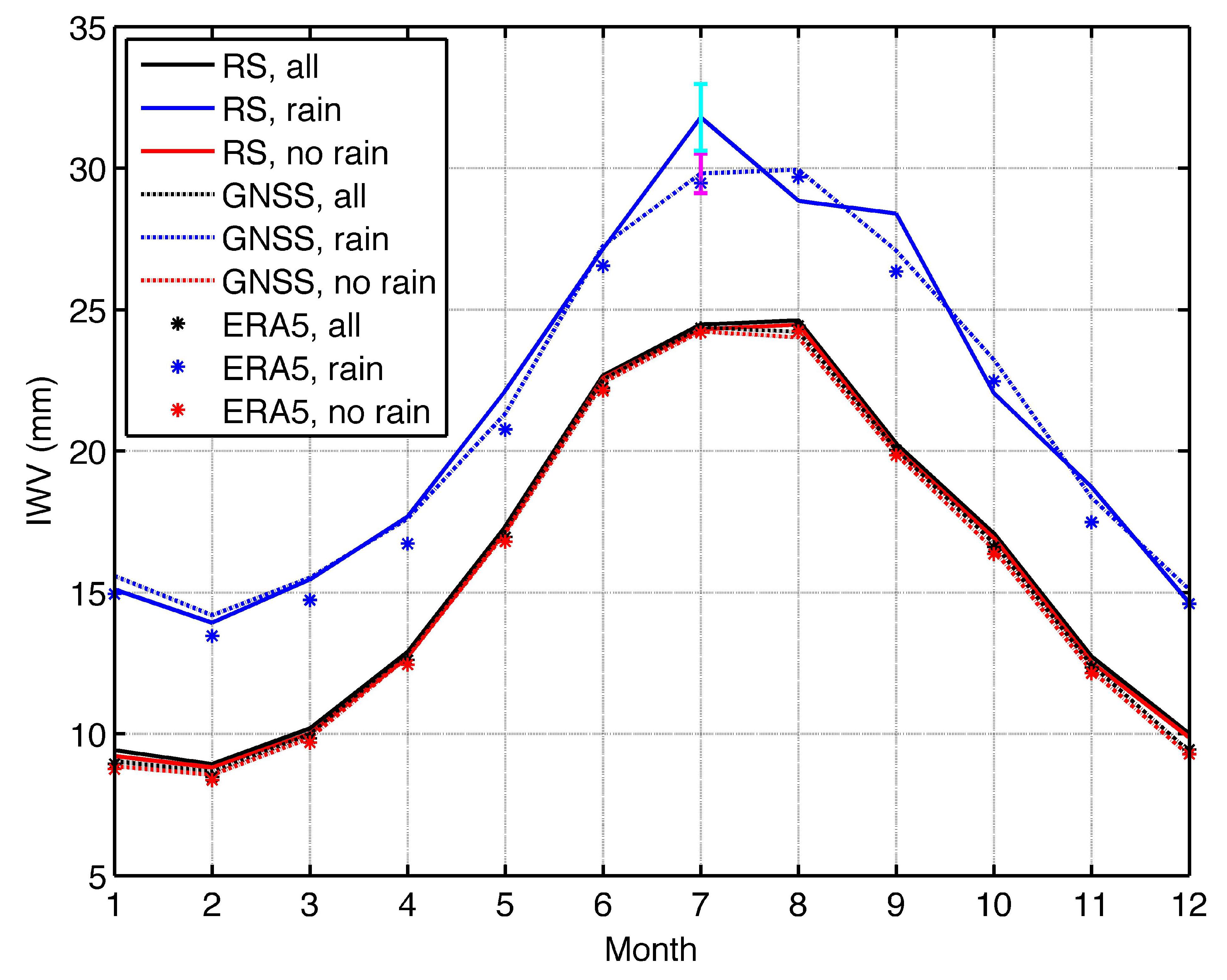 Climate 09 00105 g002