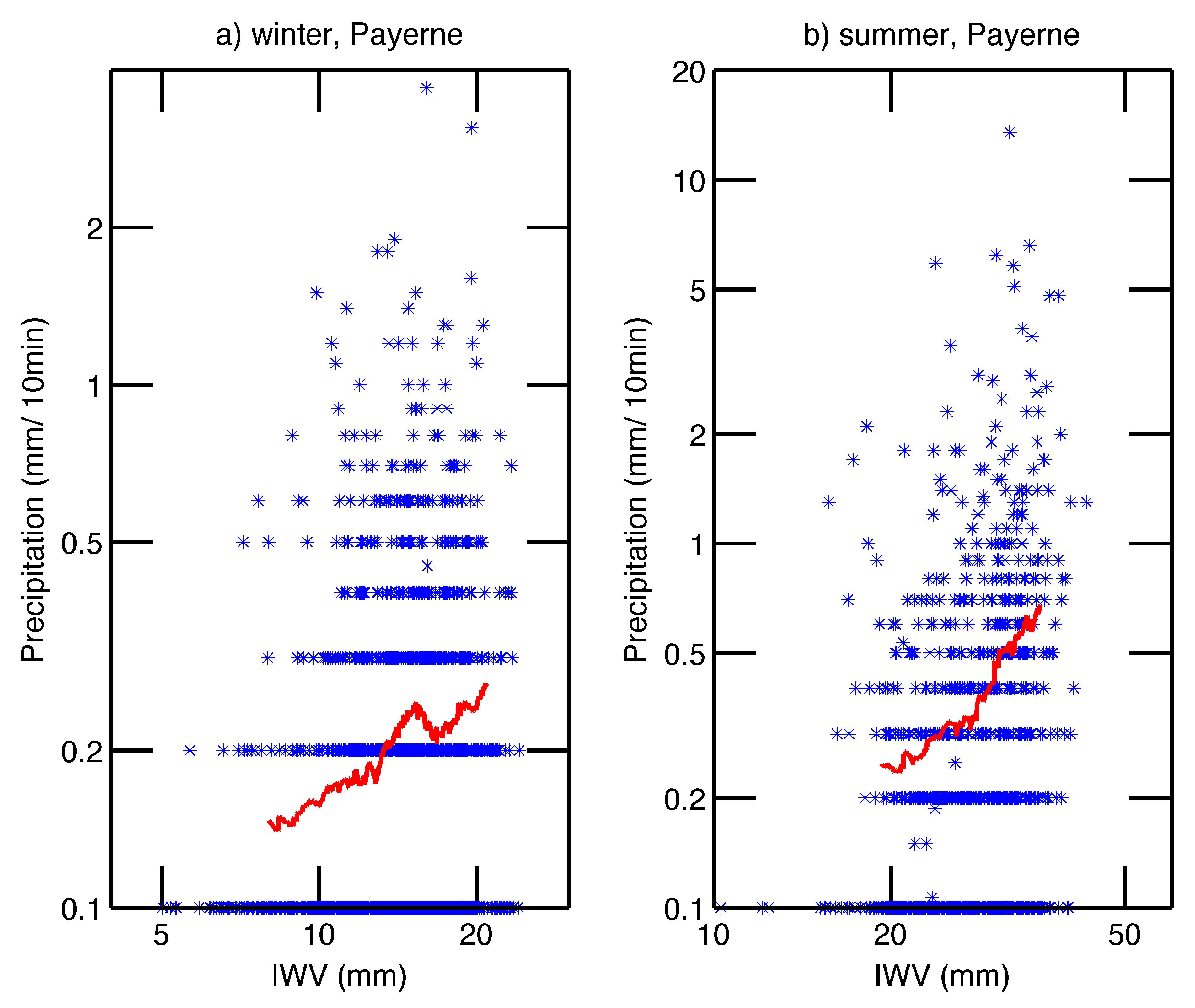 Climate 09 00105 g003